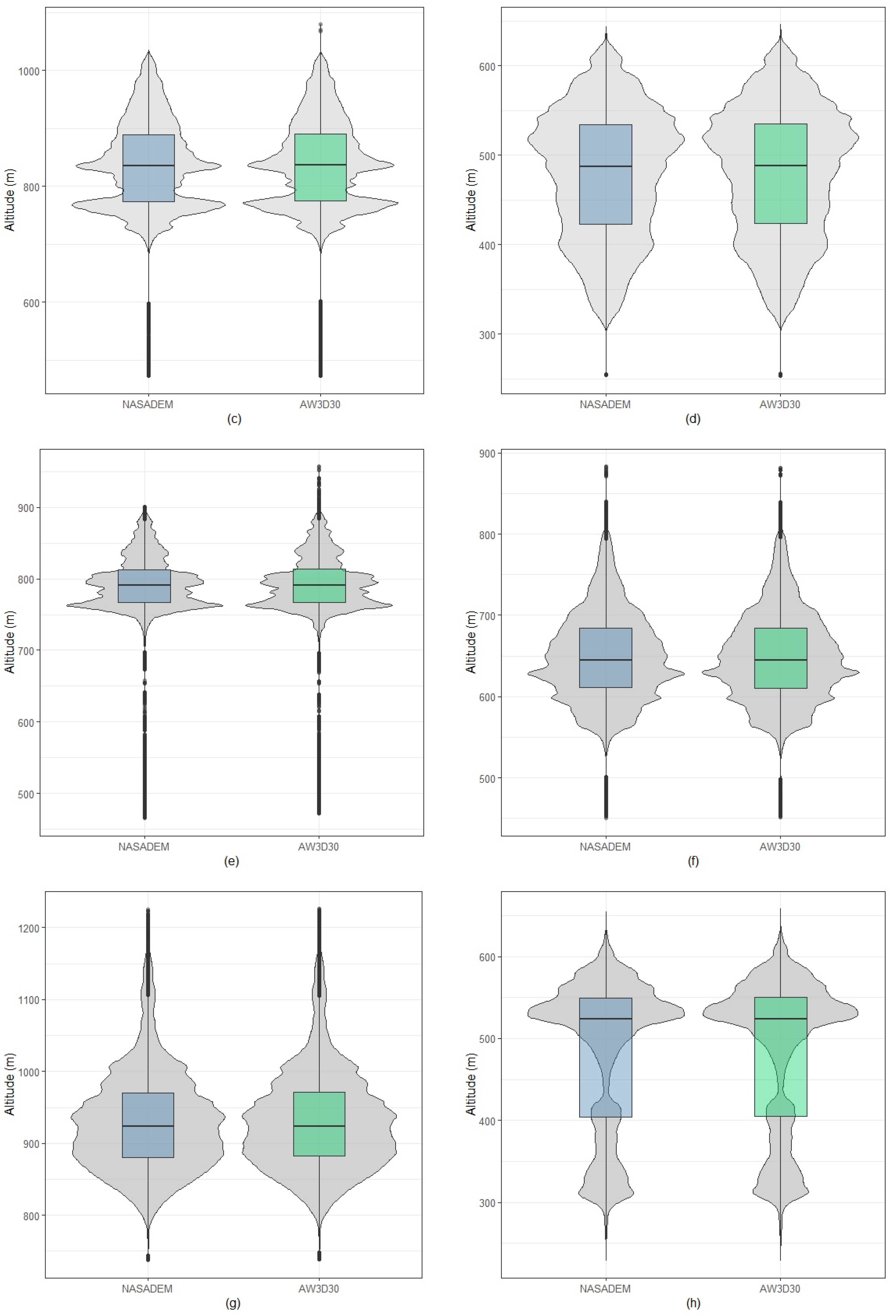 Sensors 21 02935 g009b