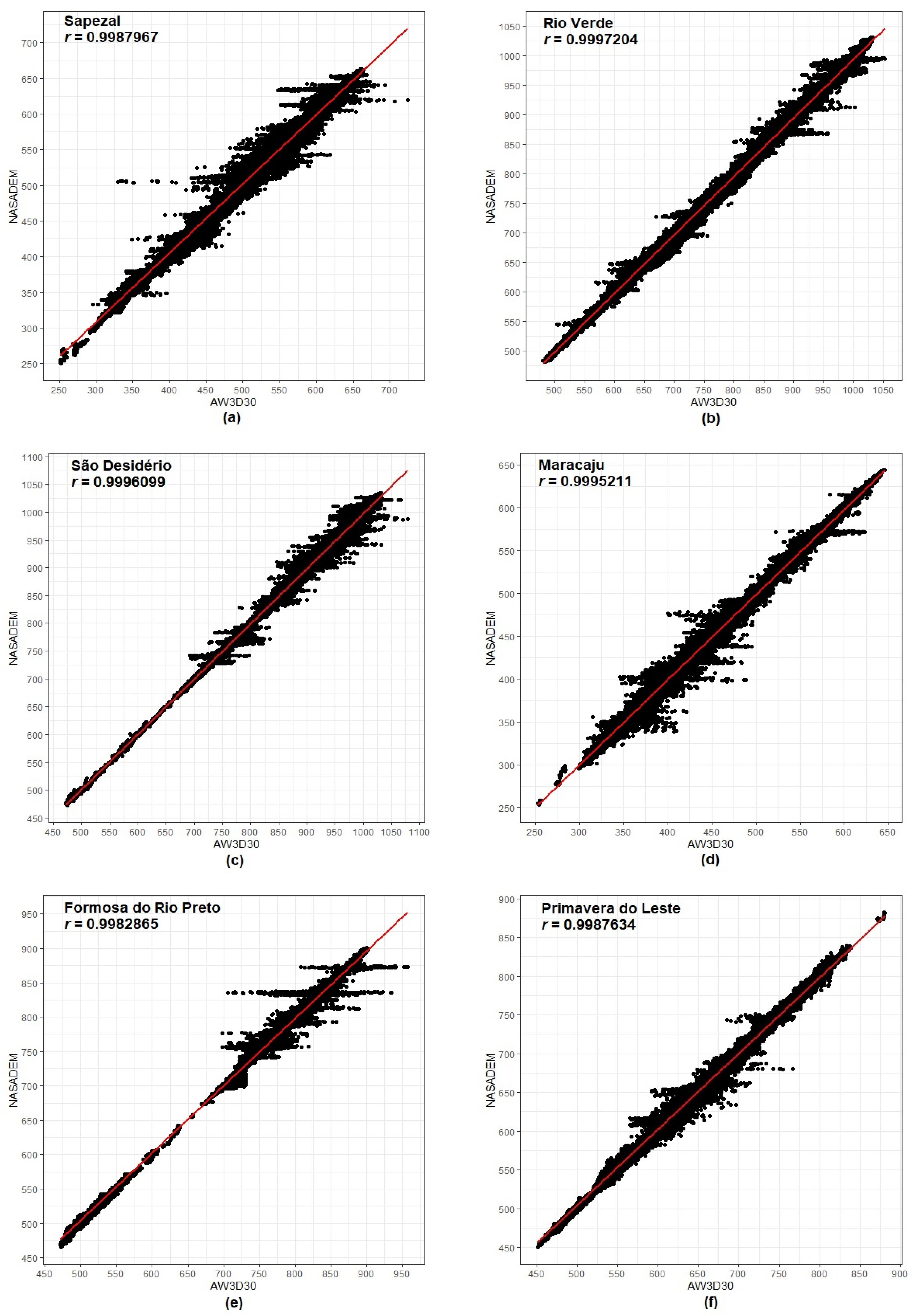 Sensors 21 02935 g010a