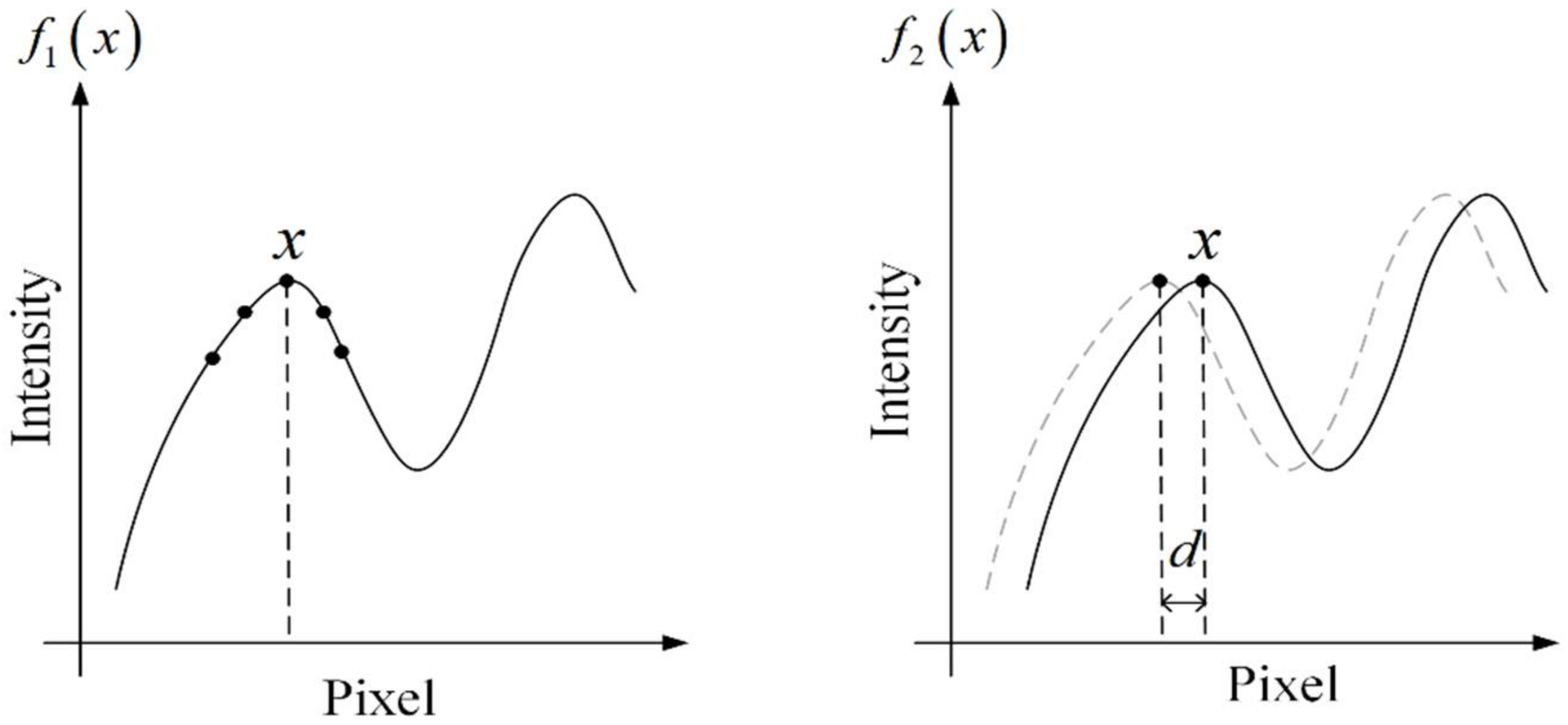Sensors 21 02938 g002