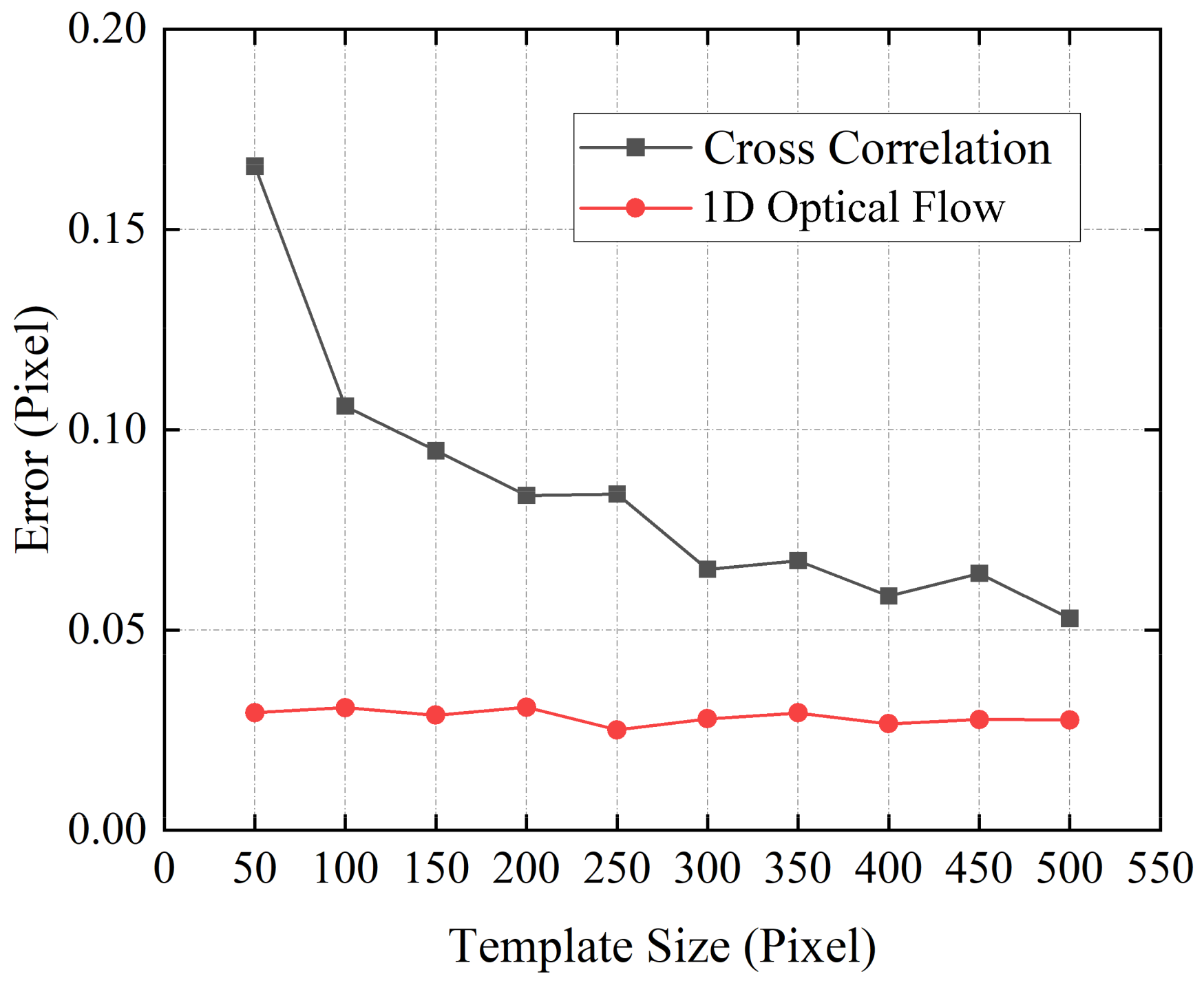 Sensors 21 02938 g005