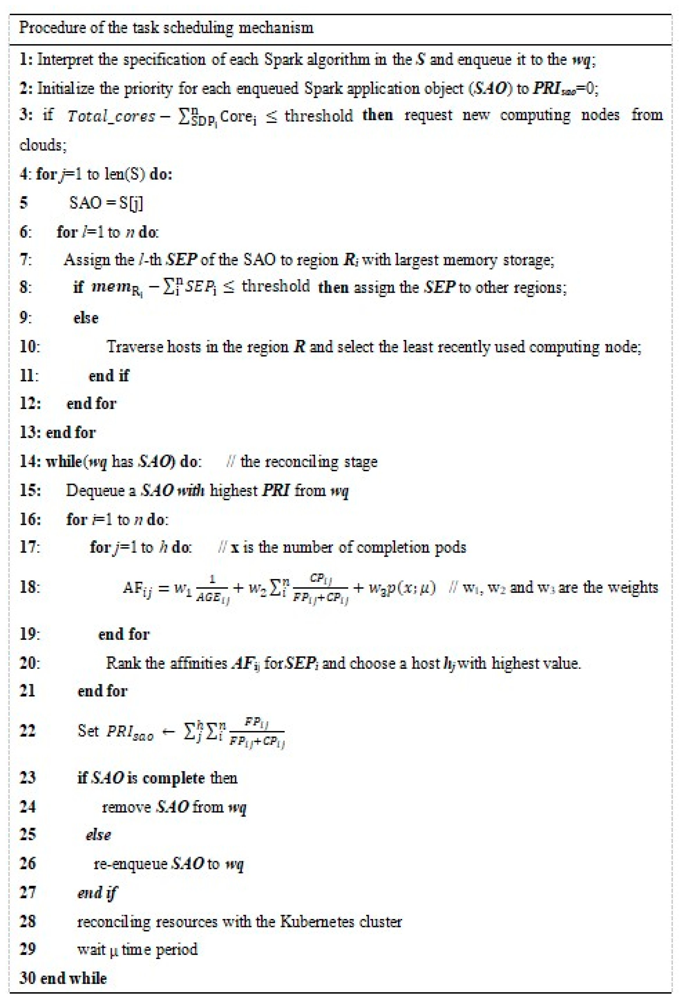 Sensors 21 02971 g002 Sensors 21 02971 g002