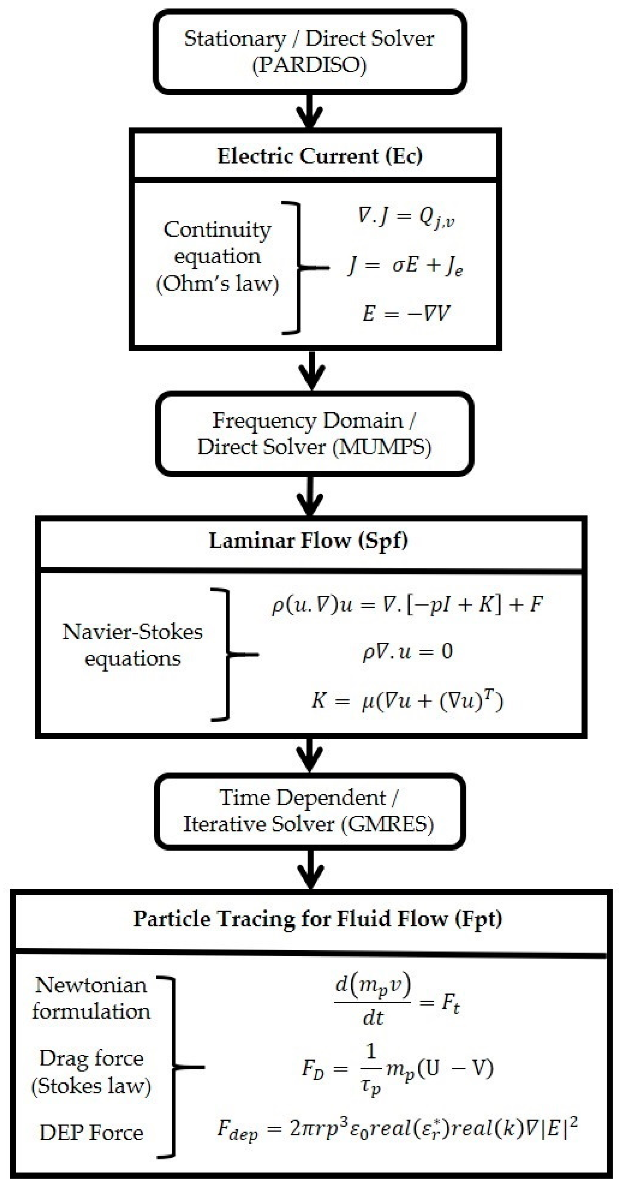 Sensors 21 03007 g002