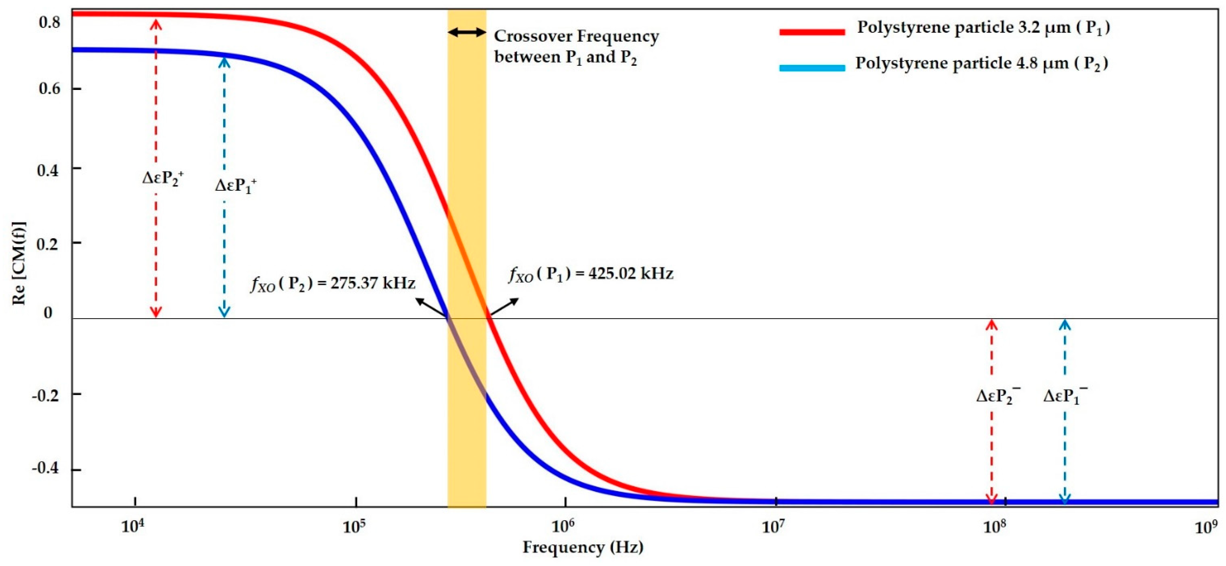 Sensors 21 03007 g005