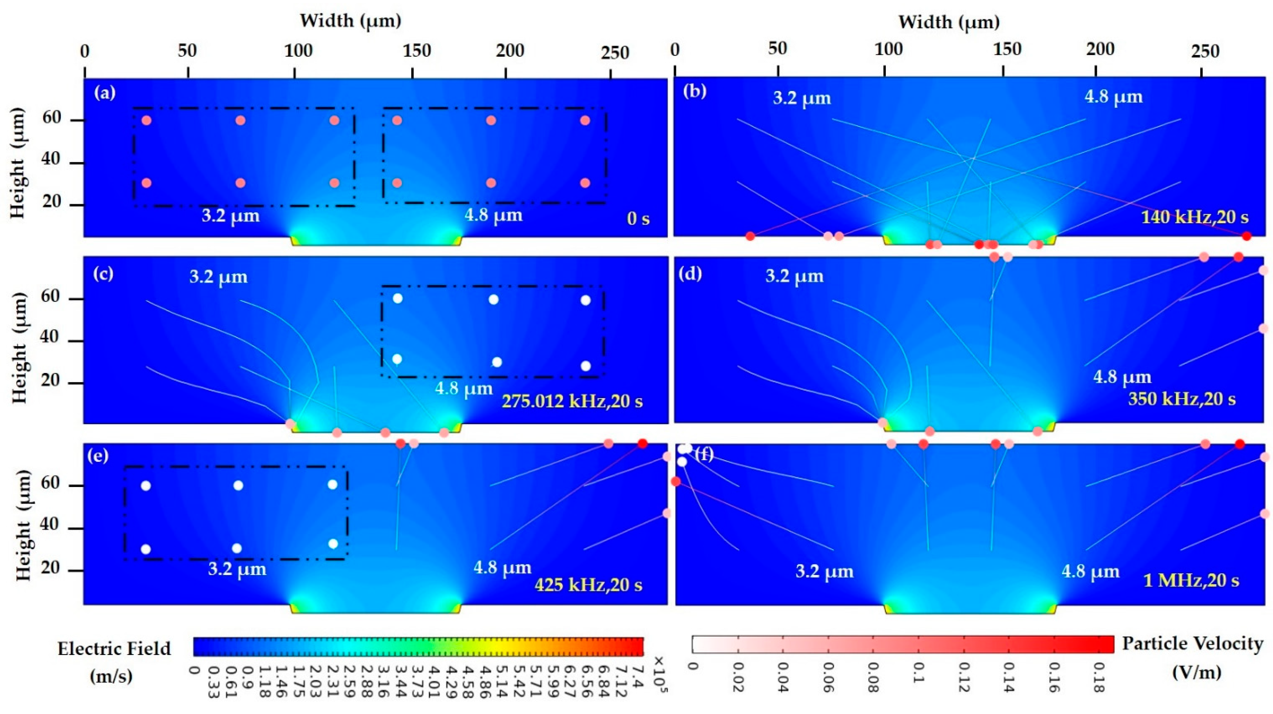 Sensors 21 03007 g010