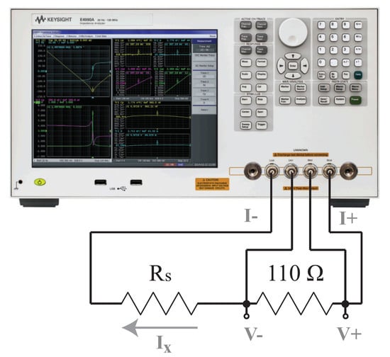 Smart Multi-Frequency Bioelectrical Impedance Spectrometer for BIA