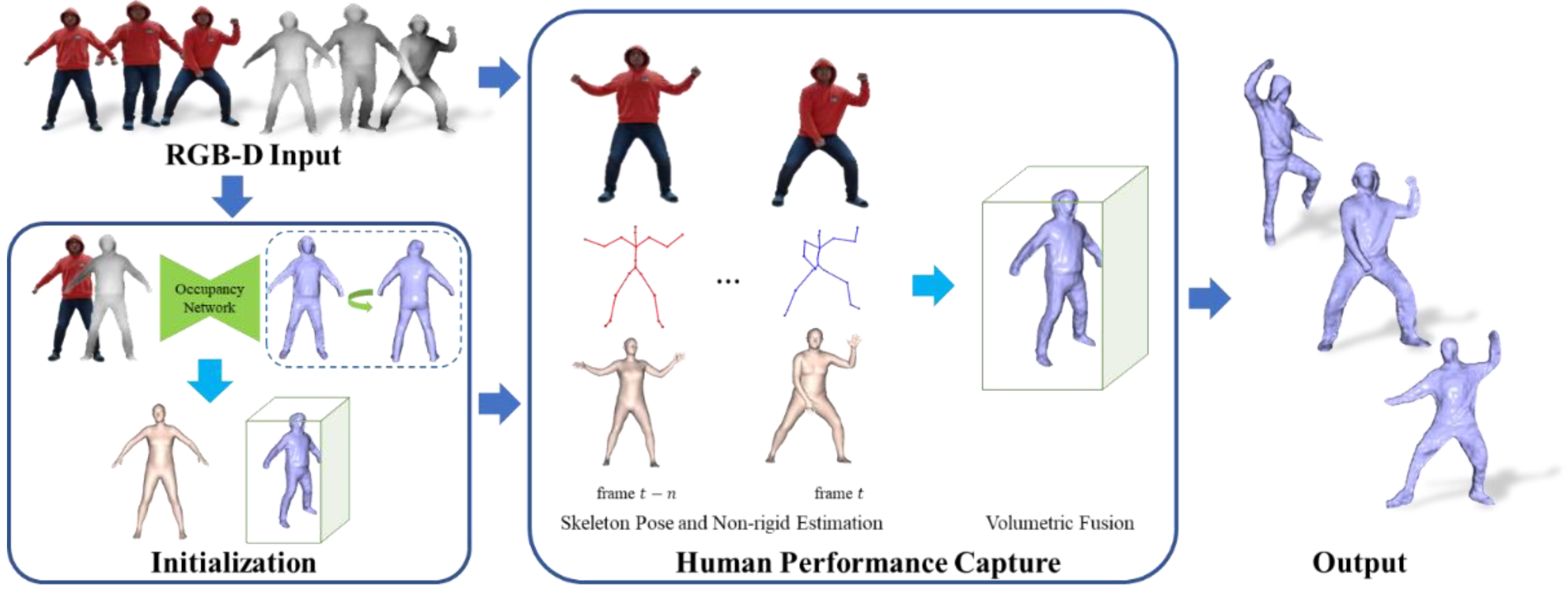 Sensors 21 03029 g001