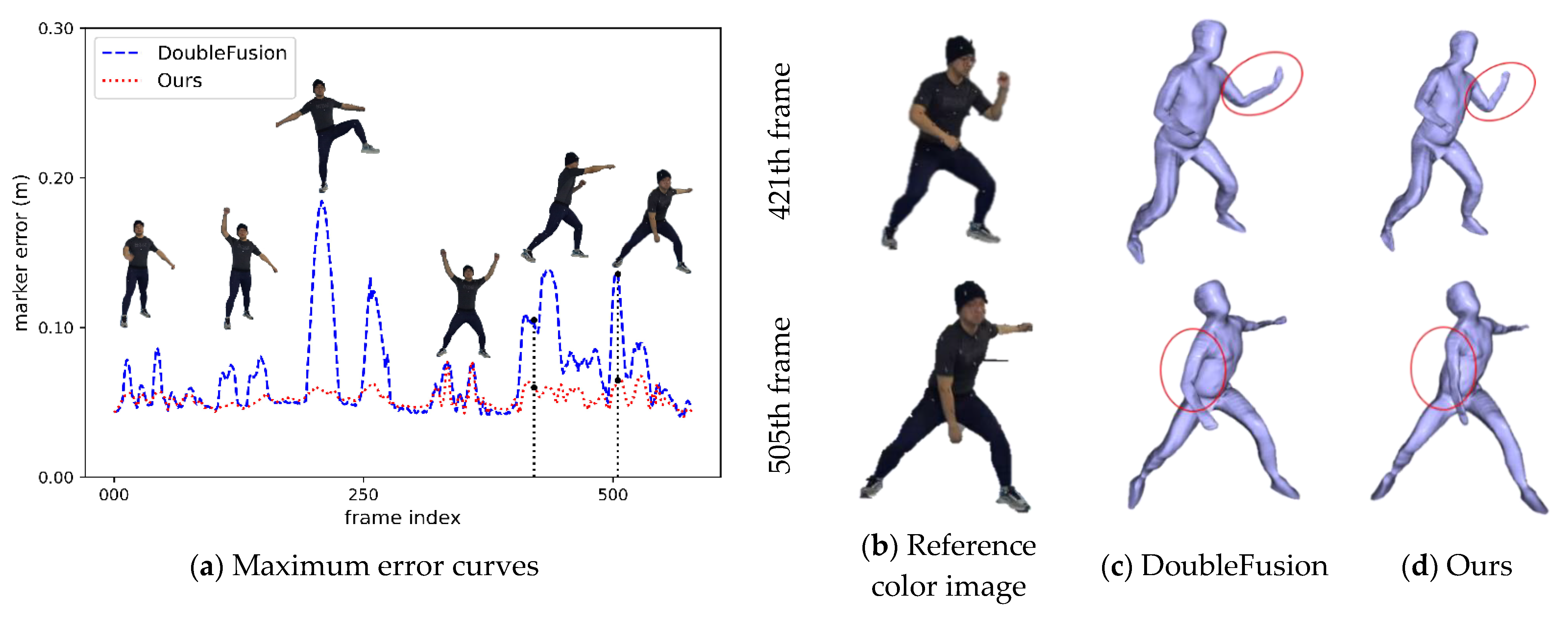 Sensors 21 03029 g008