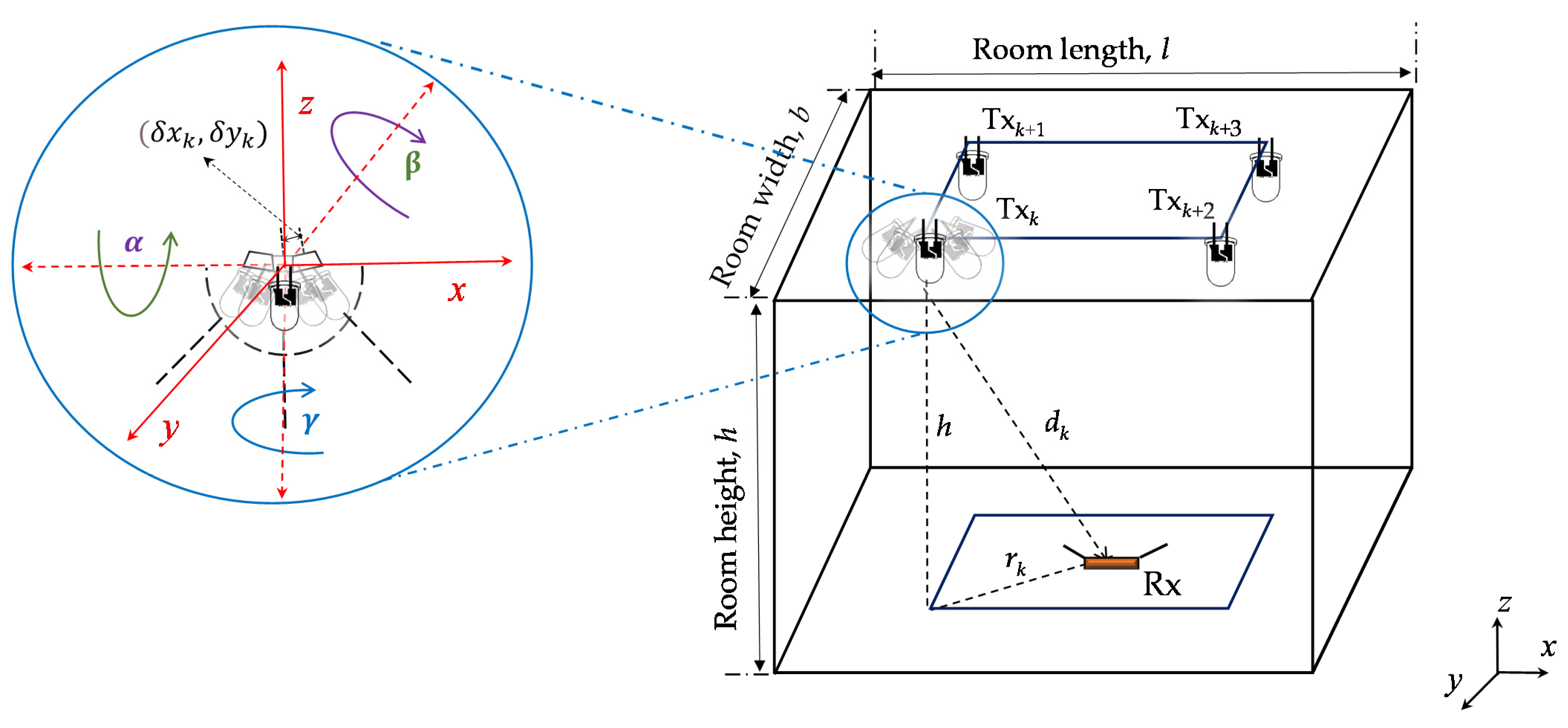 Sensors 21 03044 g001 Sensors 21 03044 g001