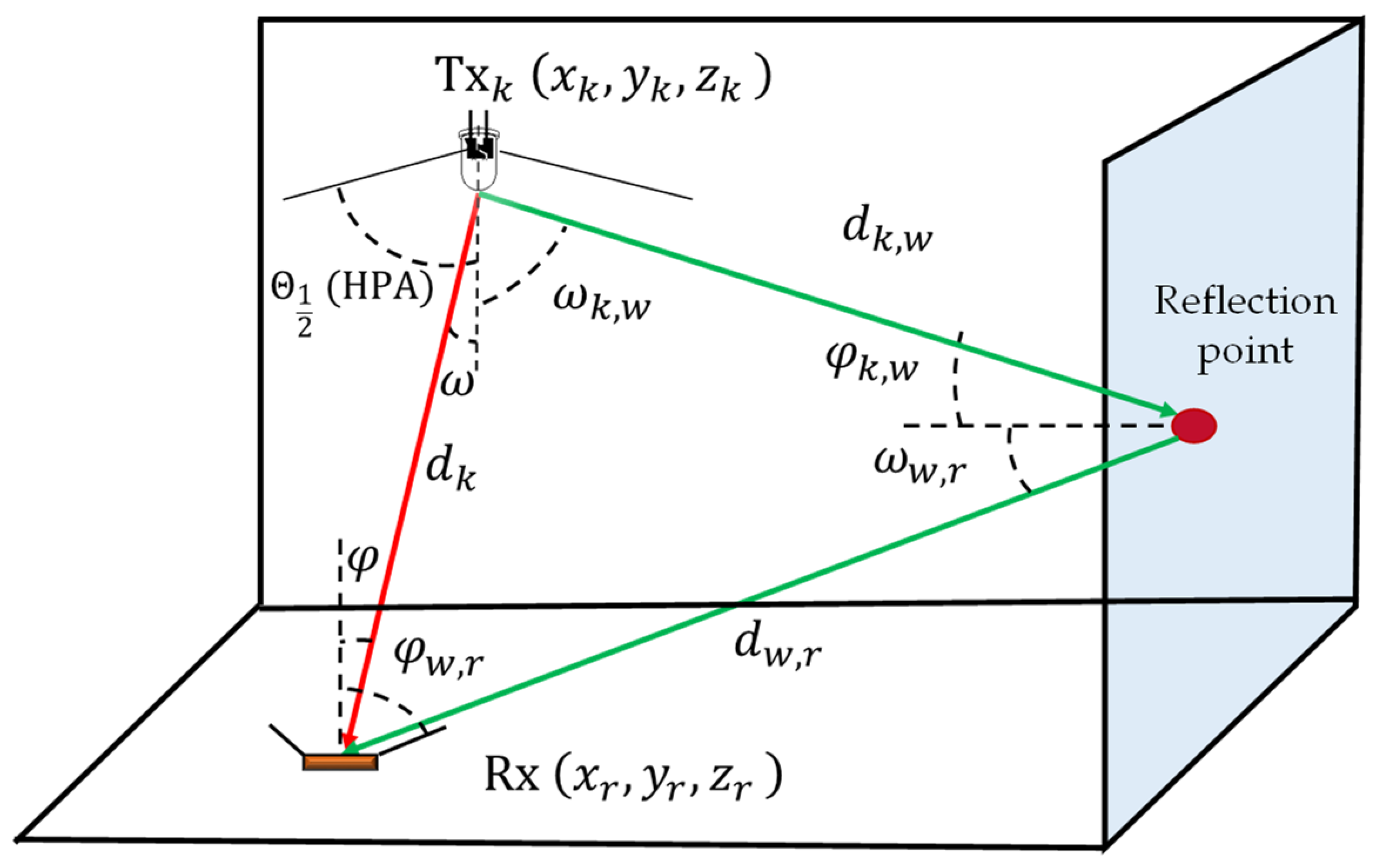 Sensors 21 03044 g002 Sensors 21 03044 g002