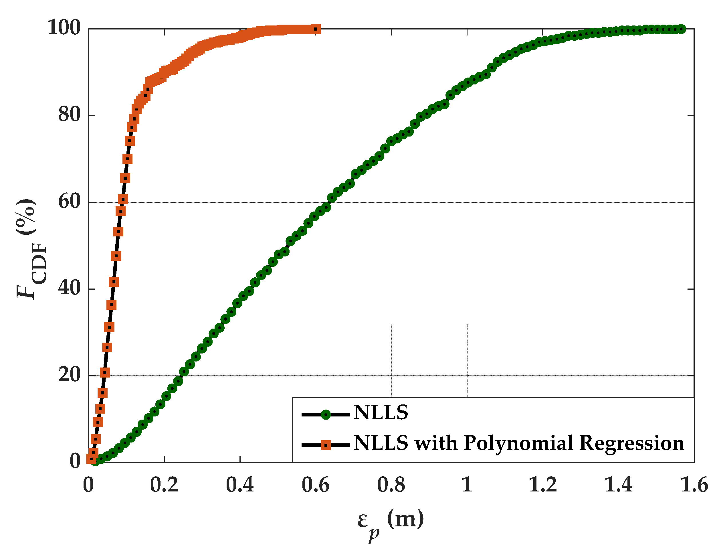 Sensors 21 03044 g005 Sensors 21 03044 g005