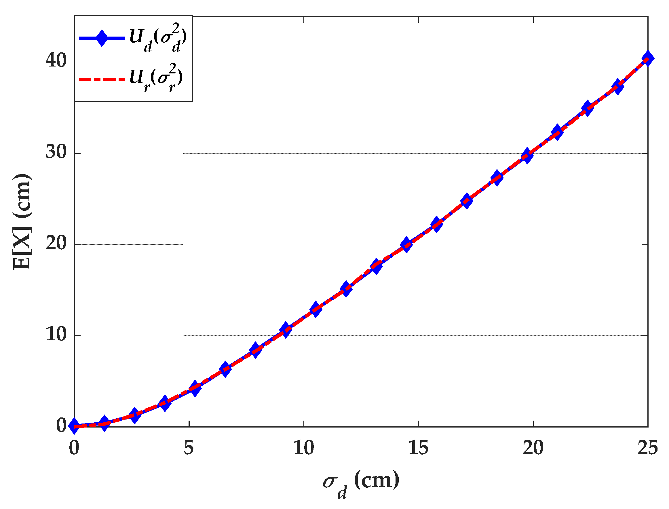 Sensors 21 03044 g006 Sensors 21 03044 g006