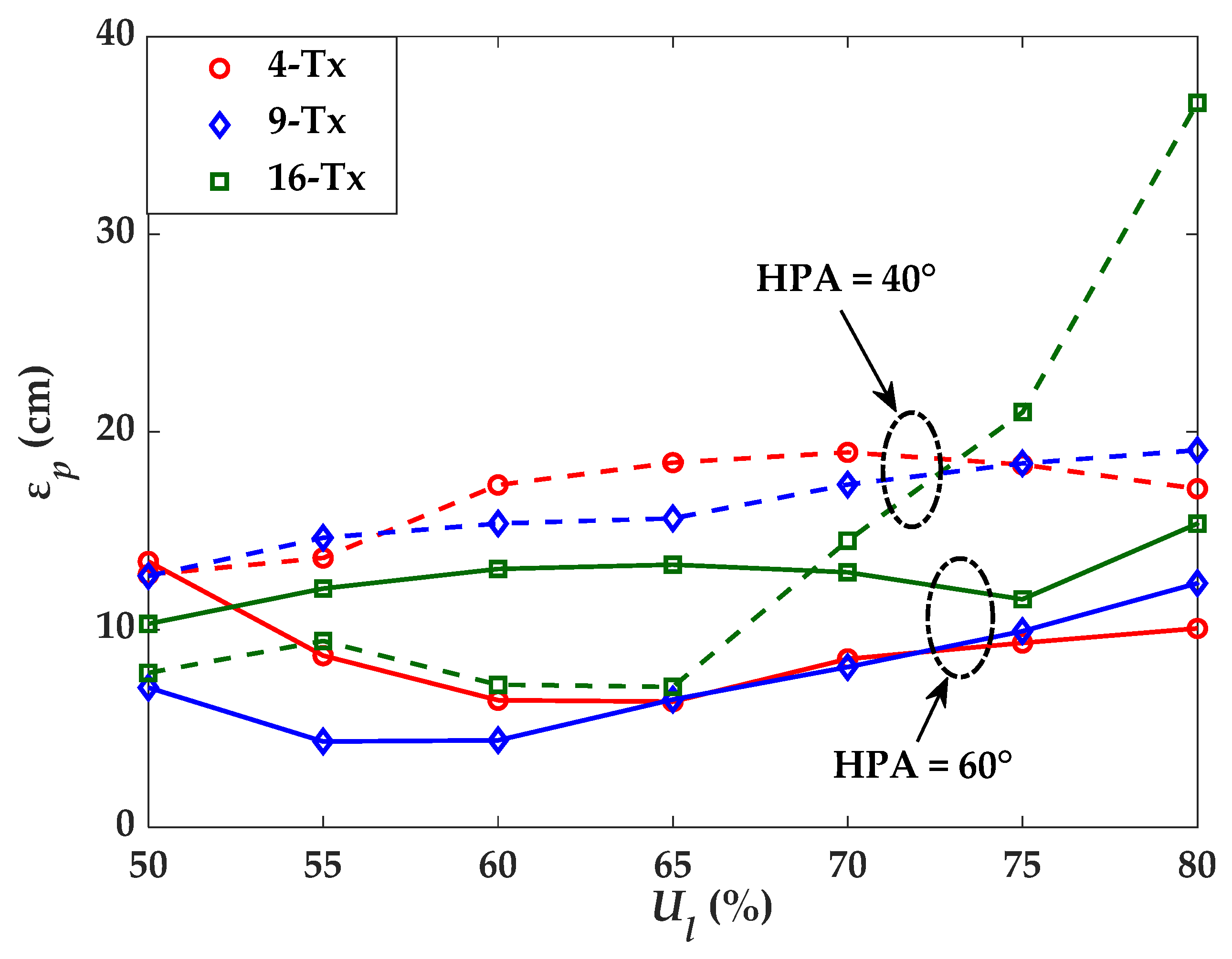 Sensors 21 03044 g009 Sensors 21 03044 g009