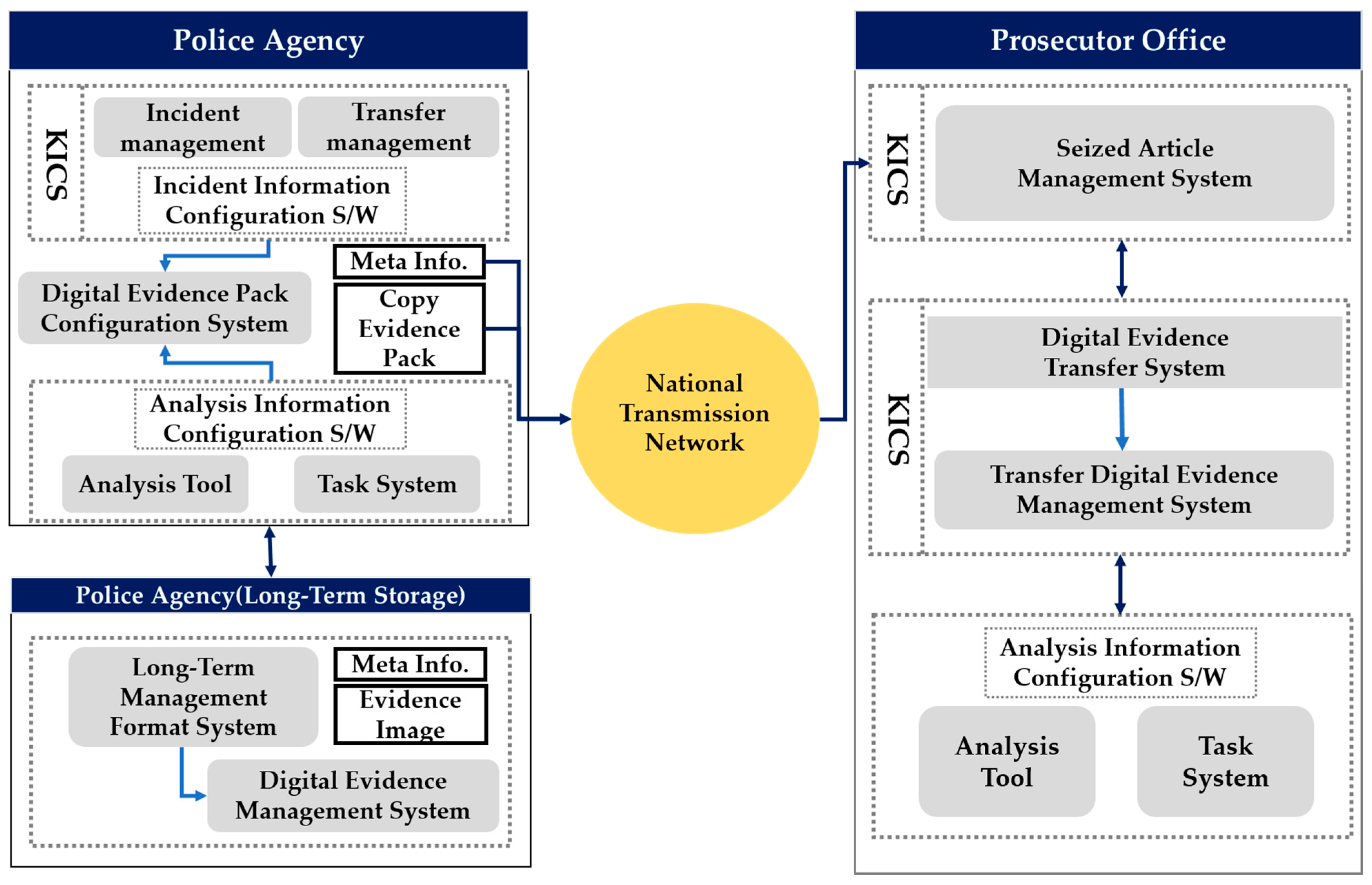 digital-evidence-management-system-captions-entry