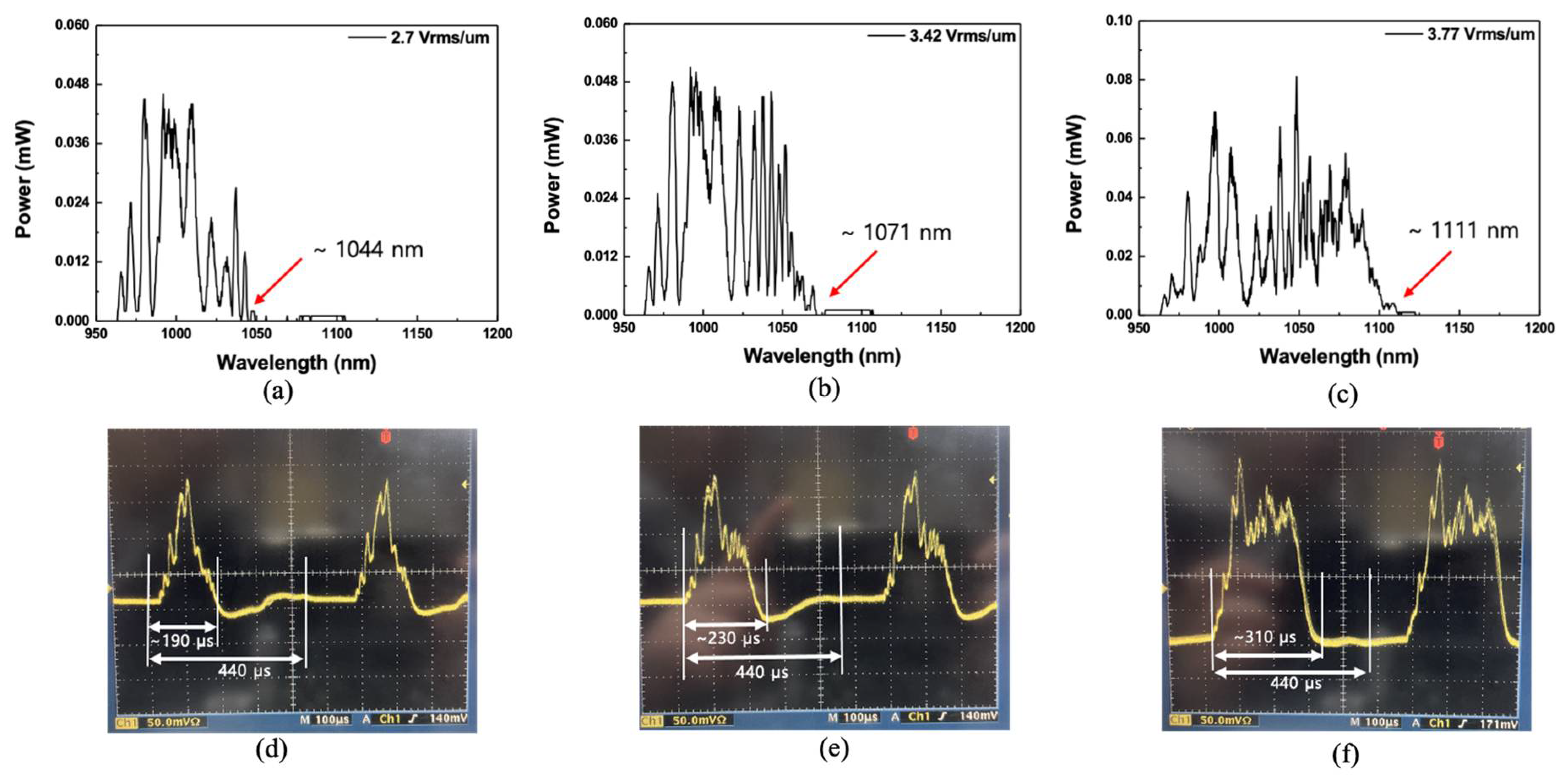 Sensors Free Full Text 1 1 µm Band Extended Wide Bandwidth Wavelength Swept Laser Based On Polygonal Scanning Wavelength Filter Html