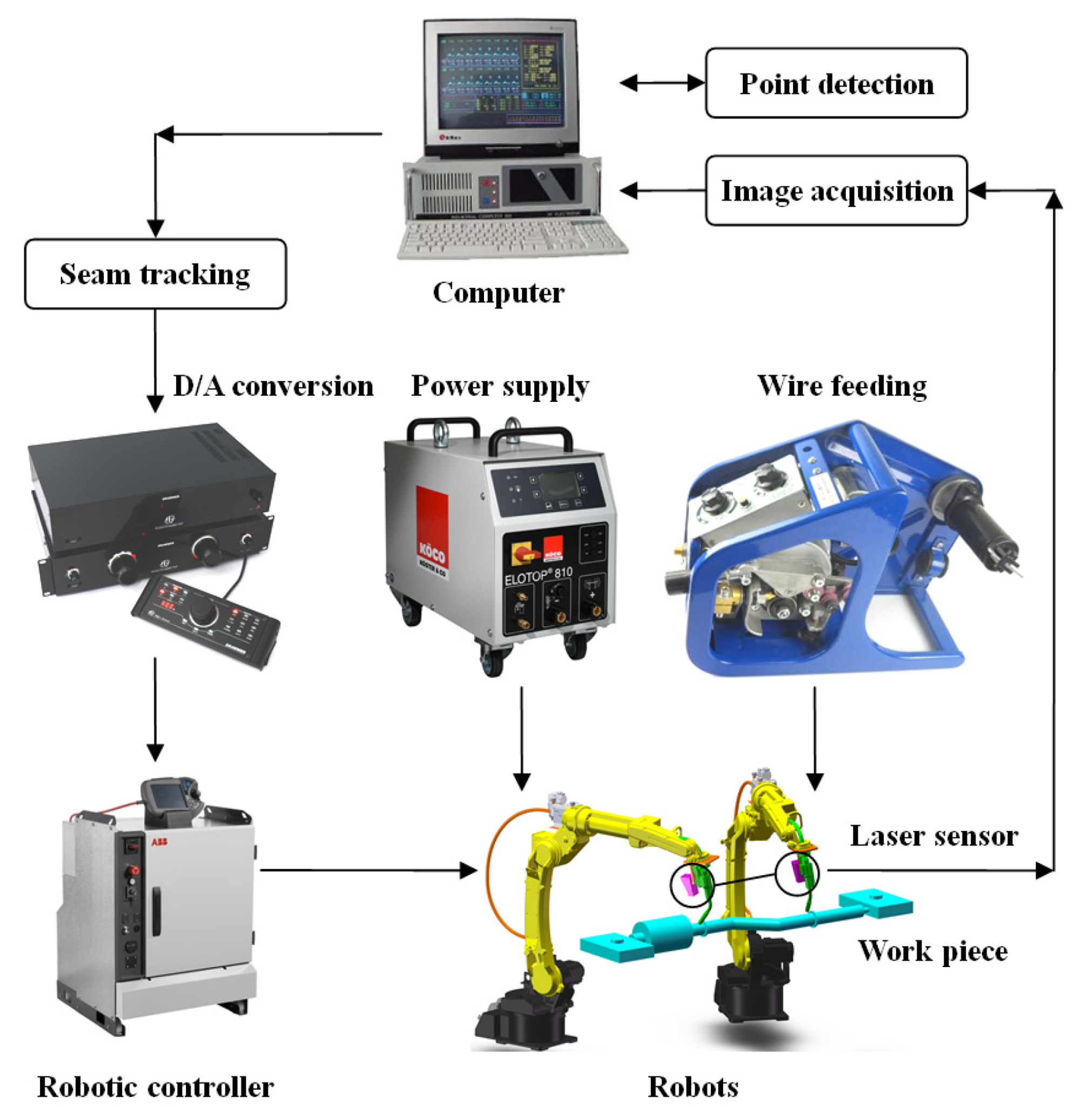 Sensors | Free Full-Text | A Novel Seam Tracking Technique with a Four-Step  Method and Experimental Investigation of Robotic Welding Oriented to  Complex Welding Seam