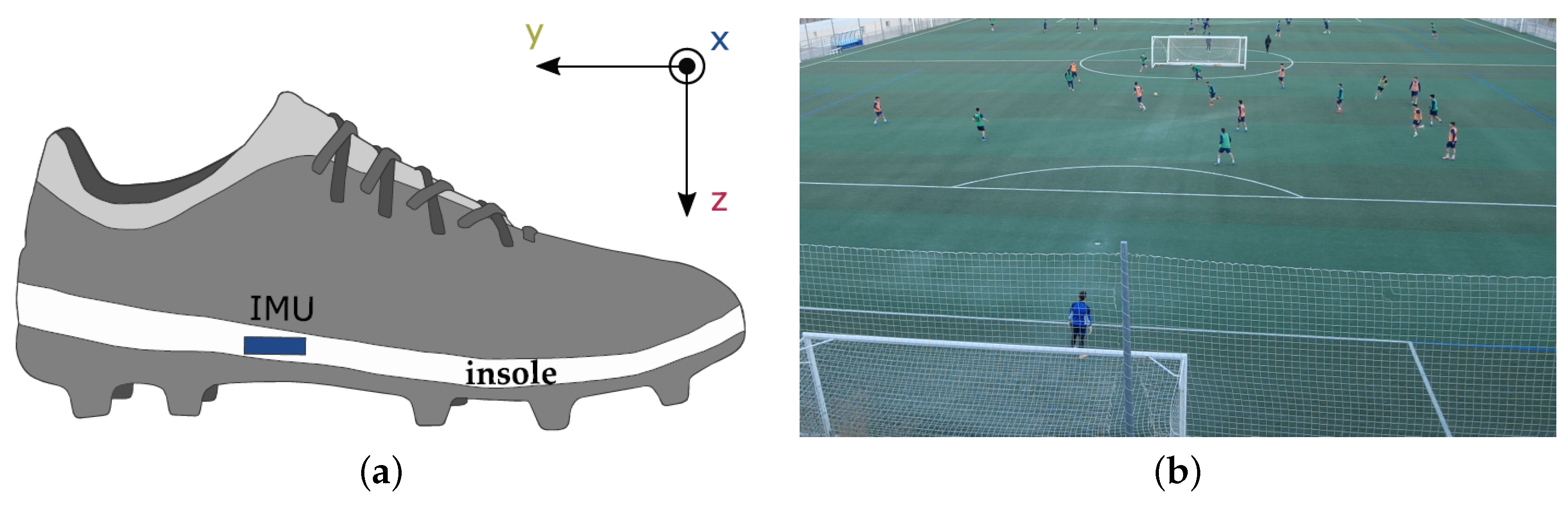 Wearable Soccer (Football) Sensors That Track Shots, Passes And