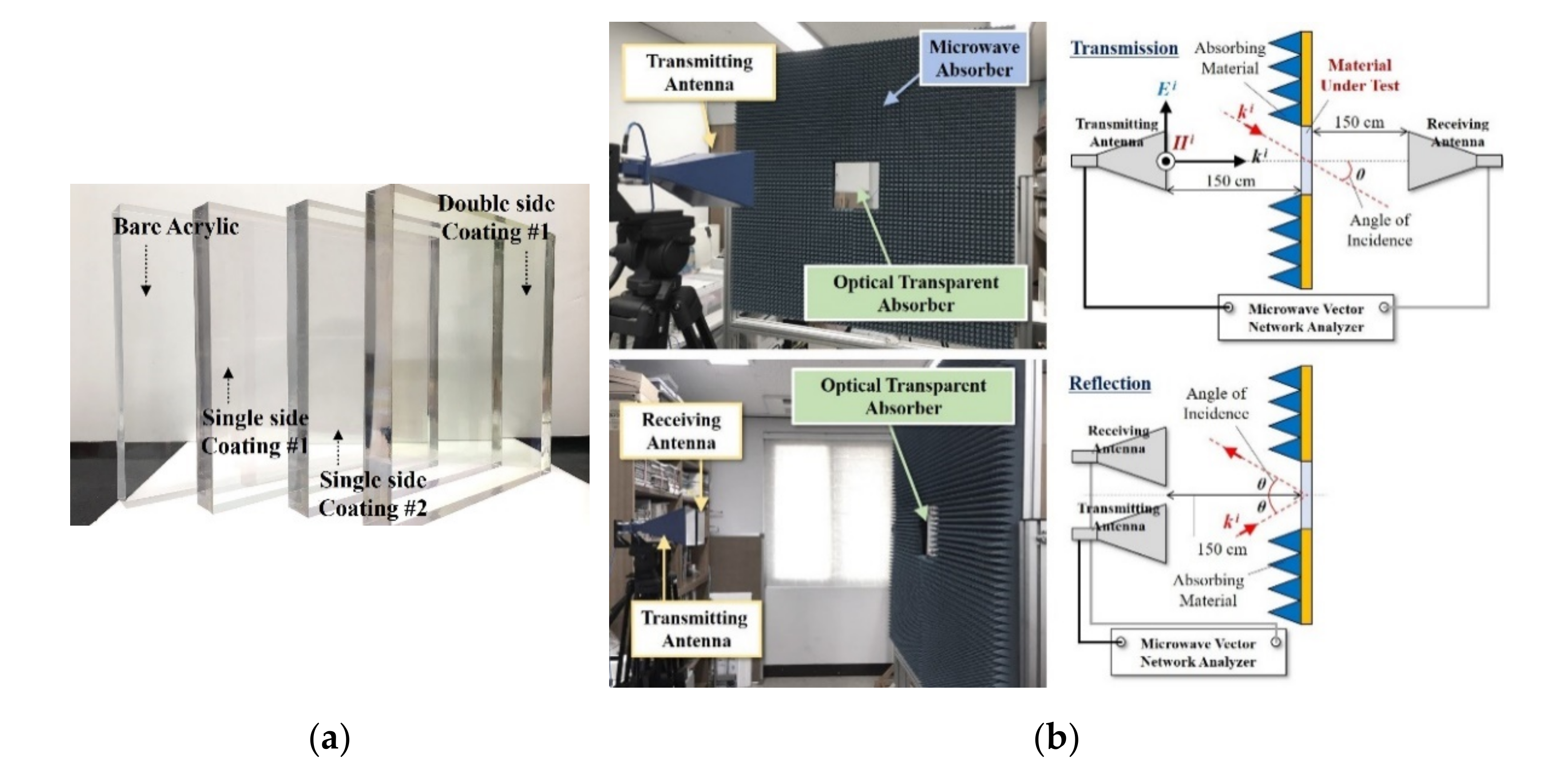 Sensors 21 03076 g003