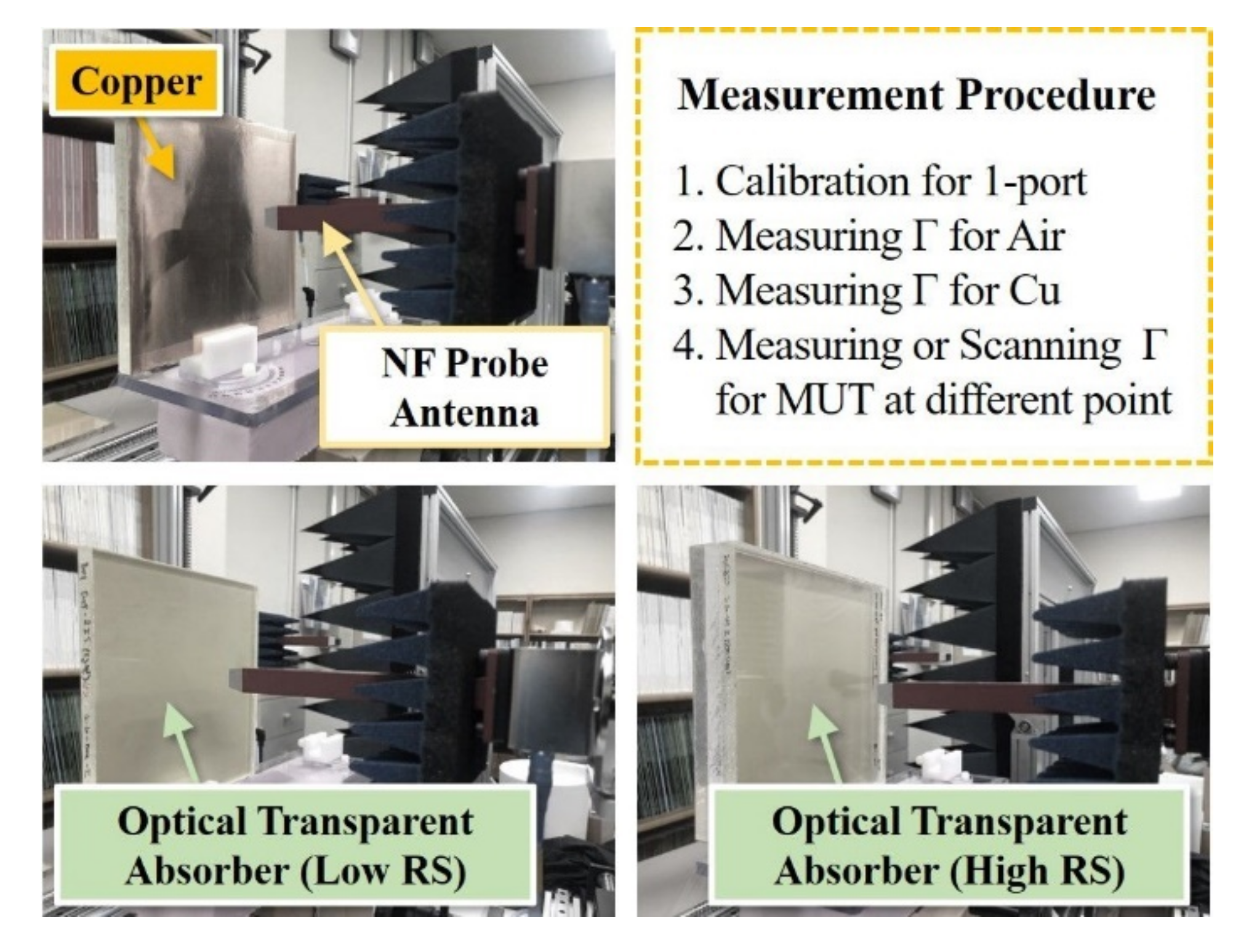 Sensors 21 03076 g006