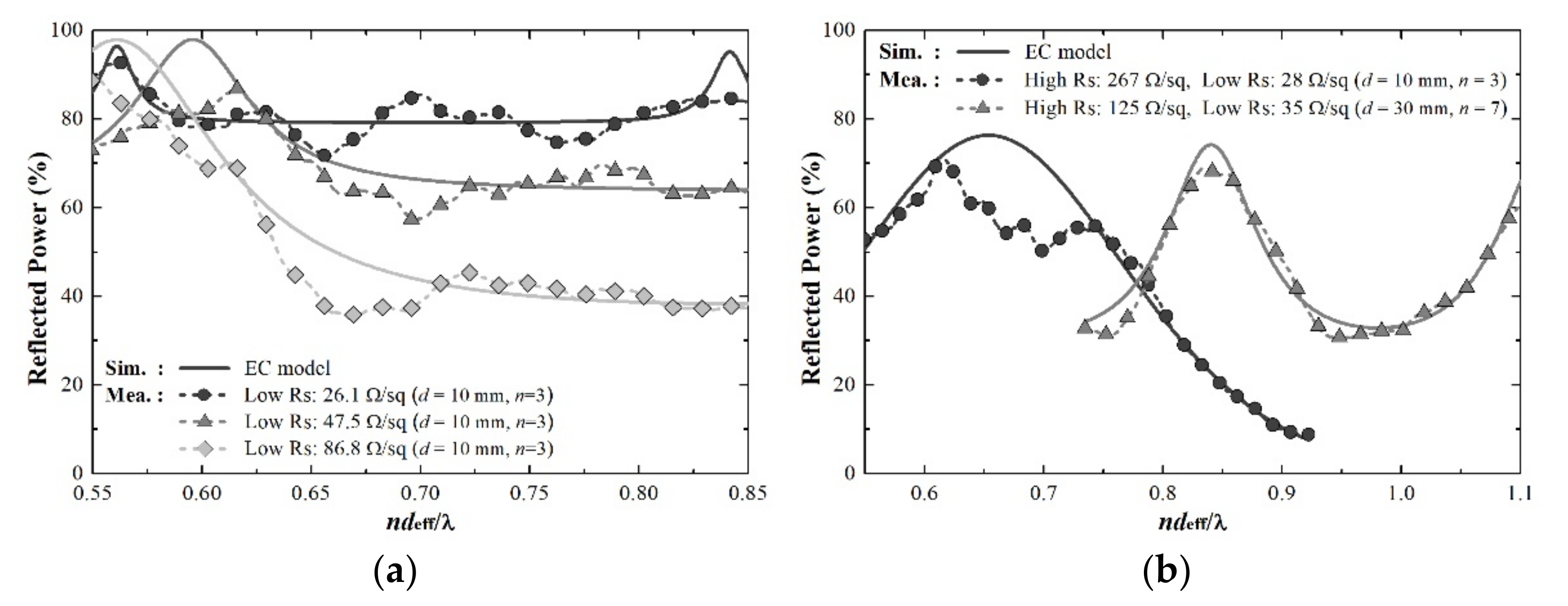 Sensors 21 03076 g007