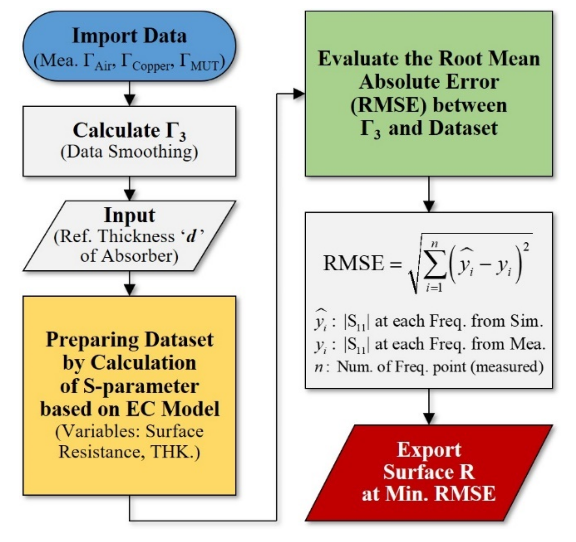 Sensors 21 03076 g008