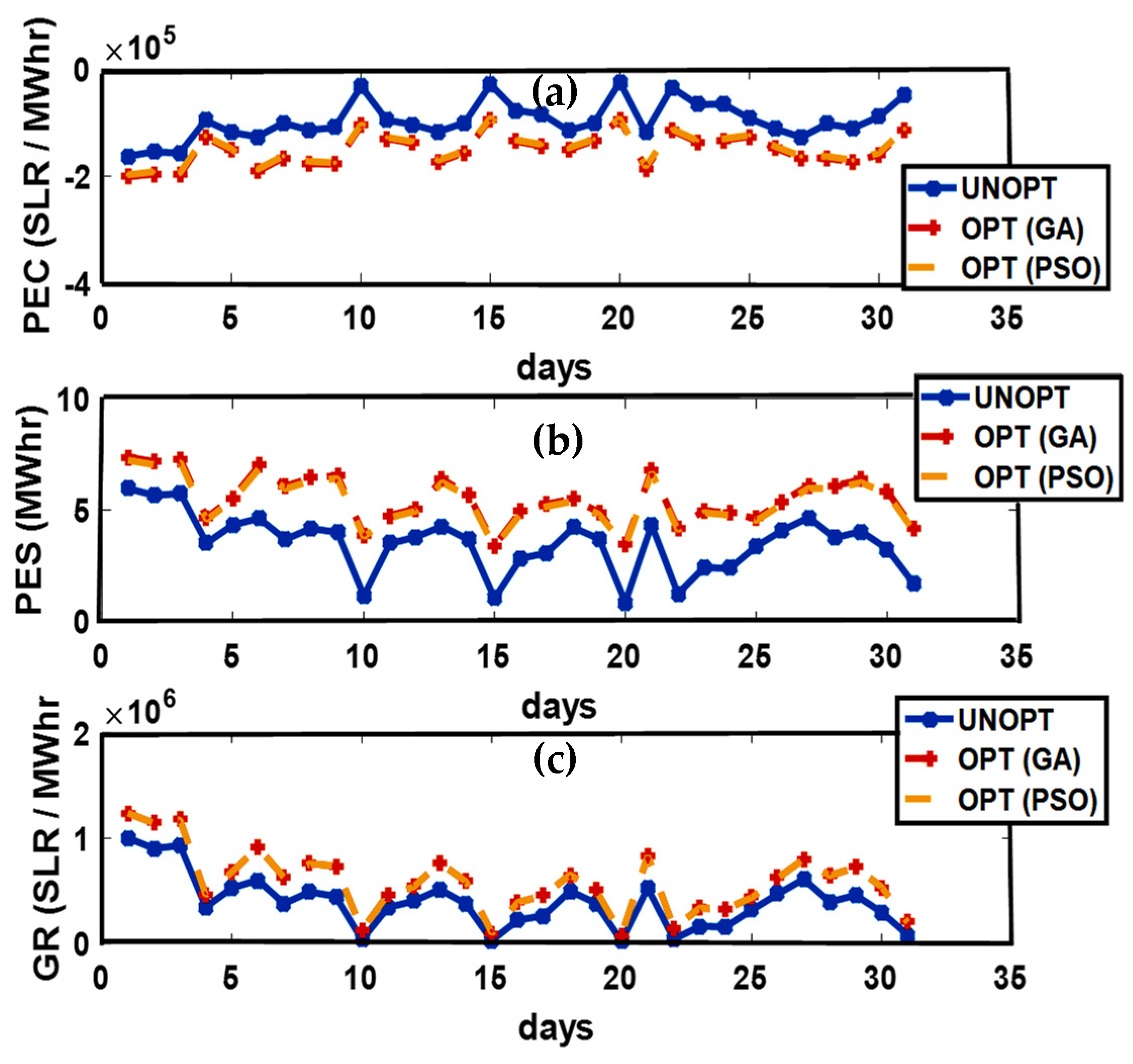 Sensors 21 03088 g004 Sensors 21 03088 g004