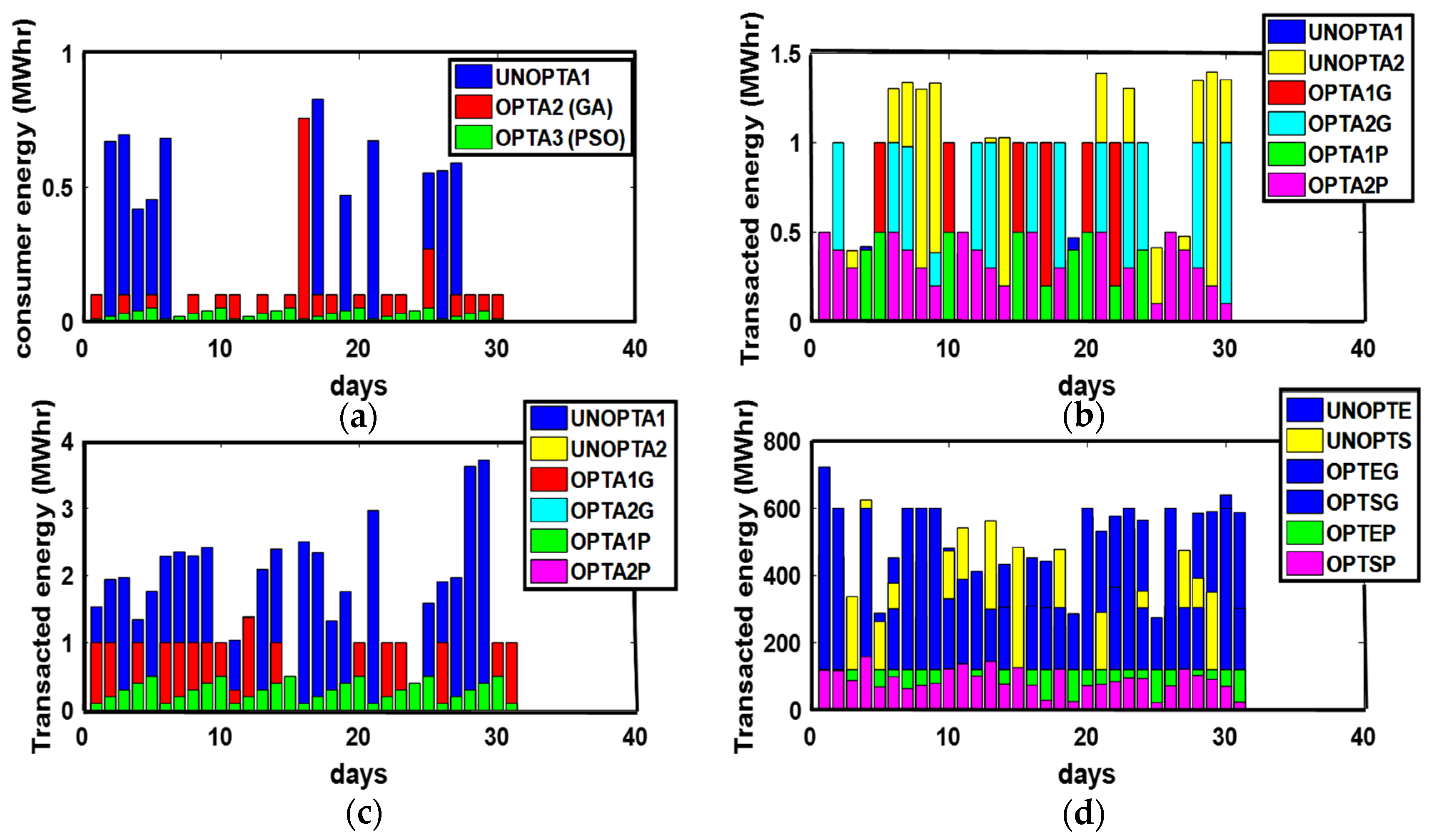 Sensors 21 03088 g005 Sensors 21 03088 g005