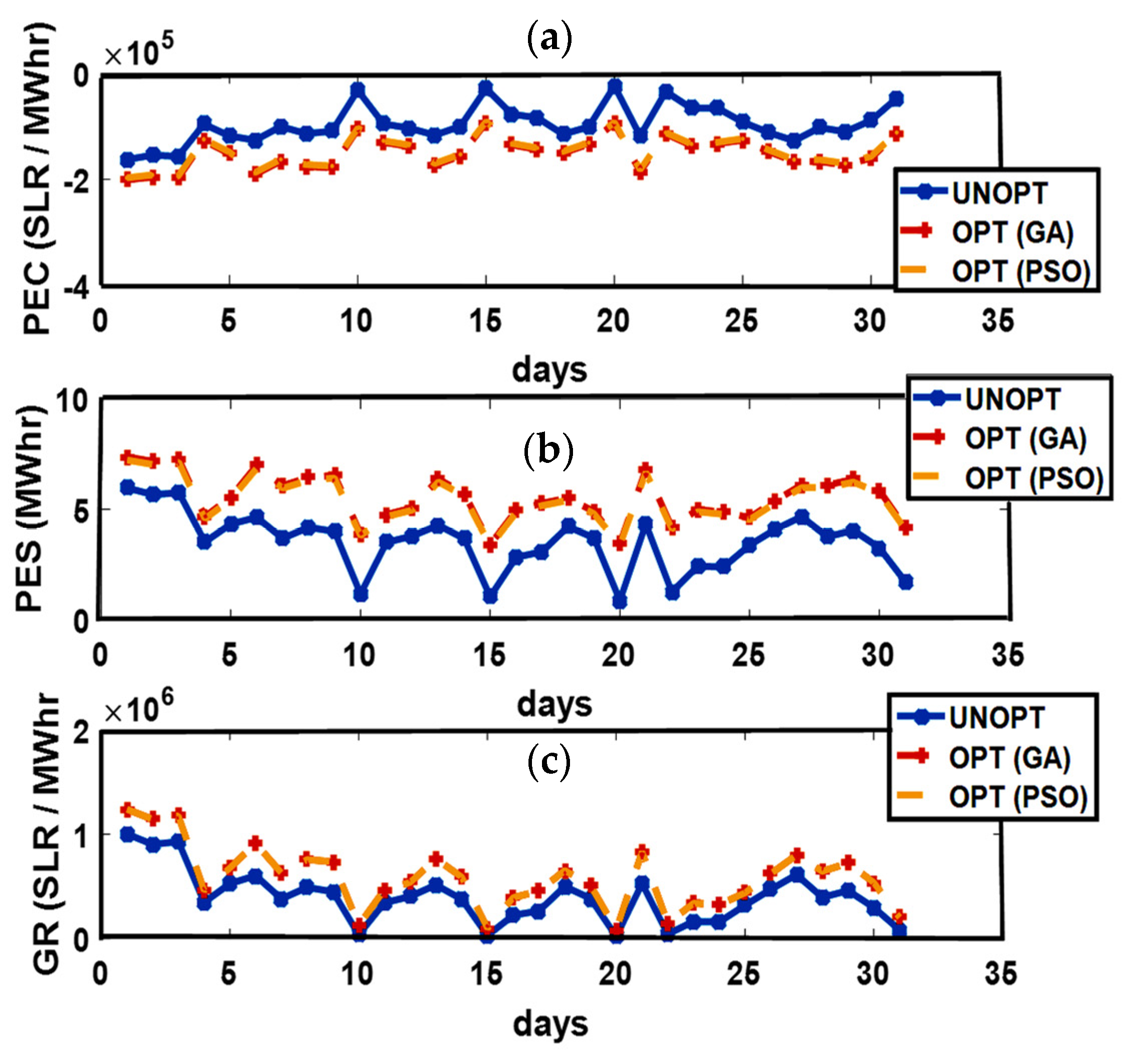Sensors 21 03088 g006 Sensors 21 03088 g006