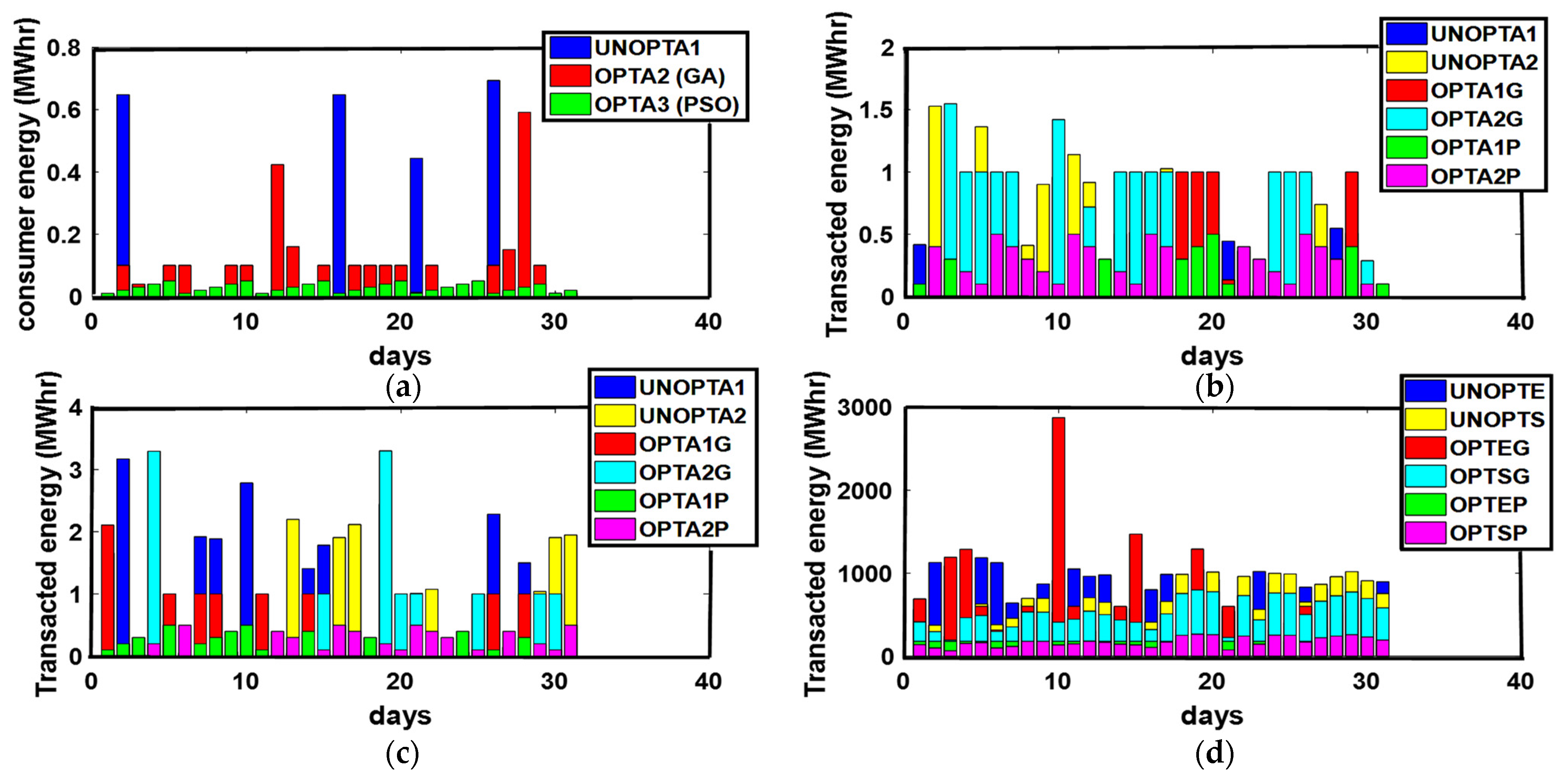 Sensors 21 03088 g007 Sensors 21 03088 g007
