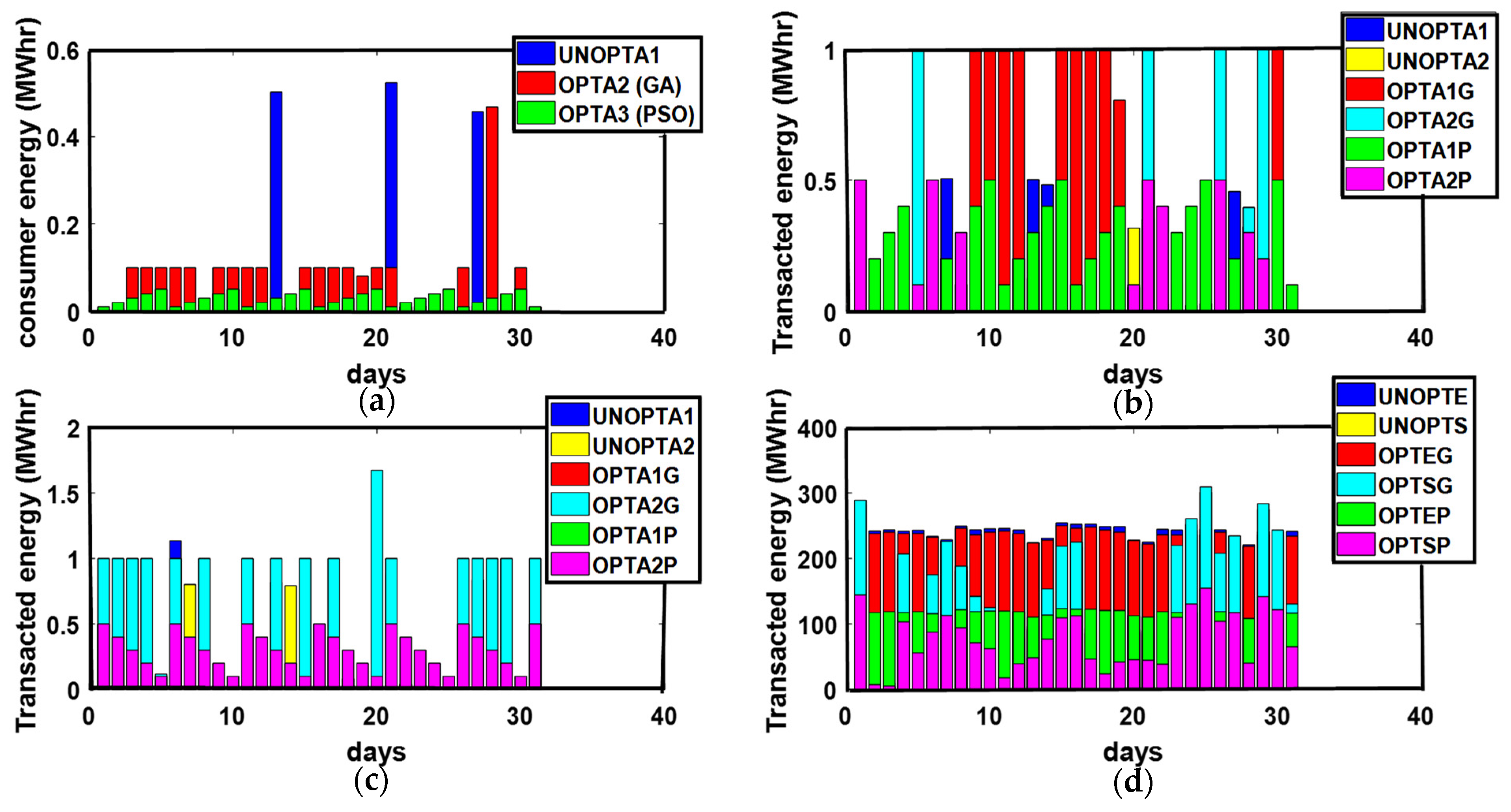 Sensors 21 03088 g009 Sensors 21 03088 g009