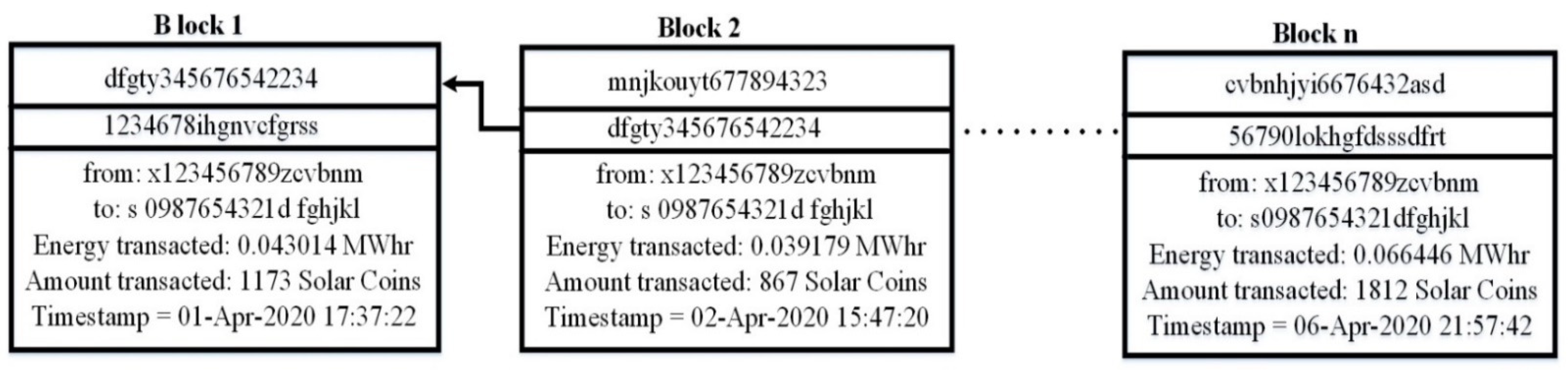 Sensors 21 03088 g010 Sensors 21 03088 g010
