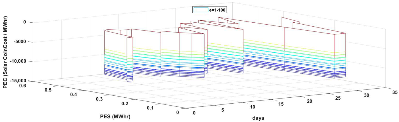 Sensors 21 03088 g011 Sensors 21 03088 g011
