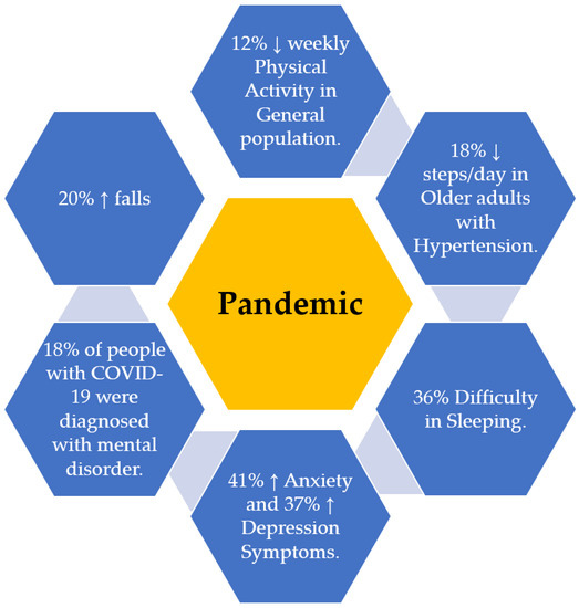 During the pandemic, 41% of US adults faced high levels of mental