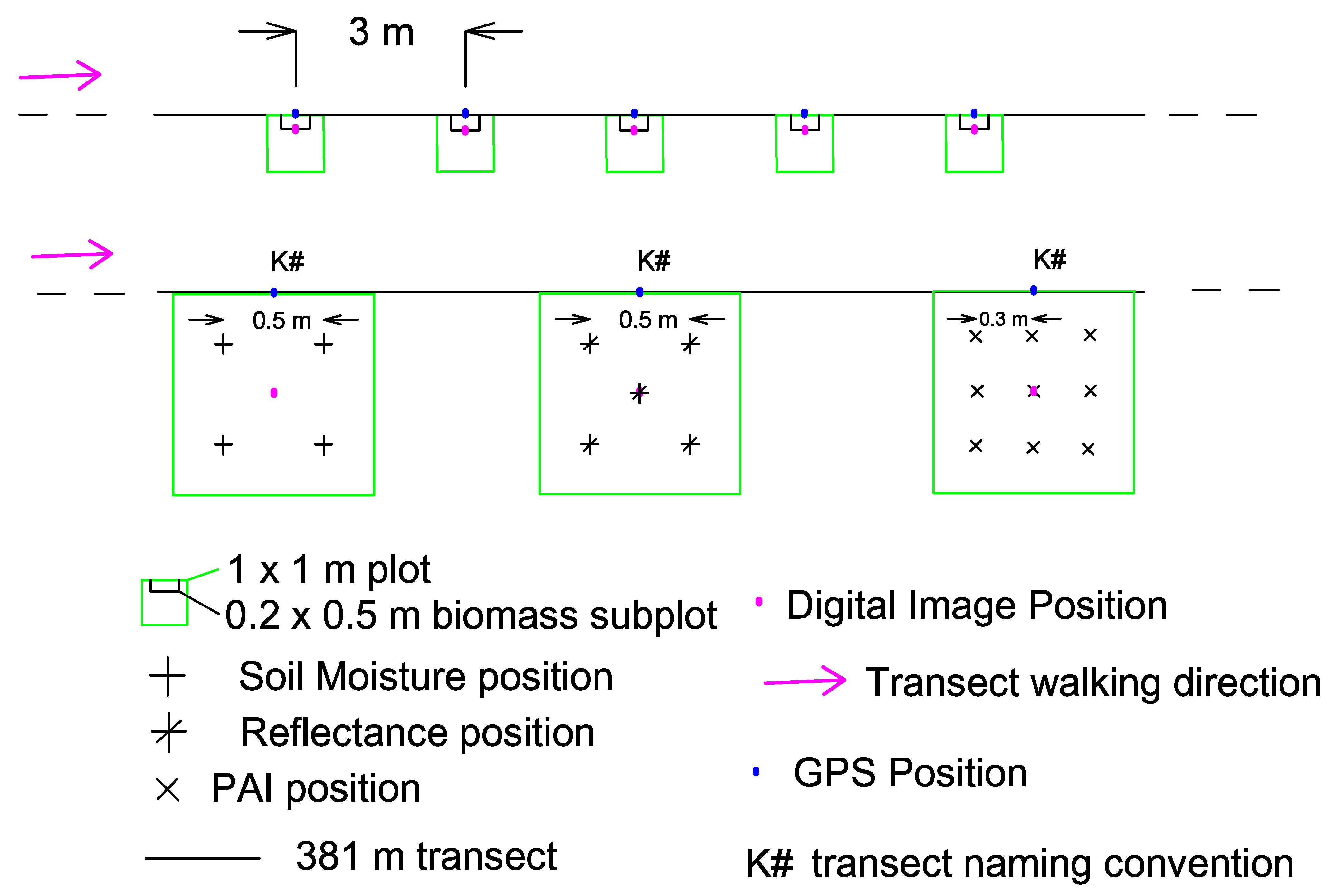 Sensors 21 03098 g003