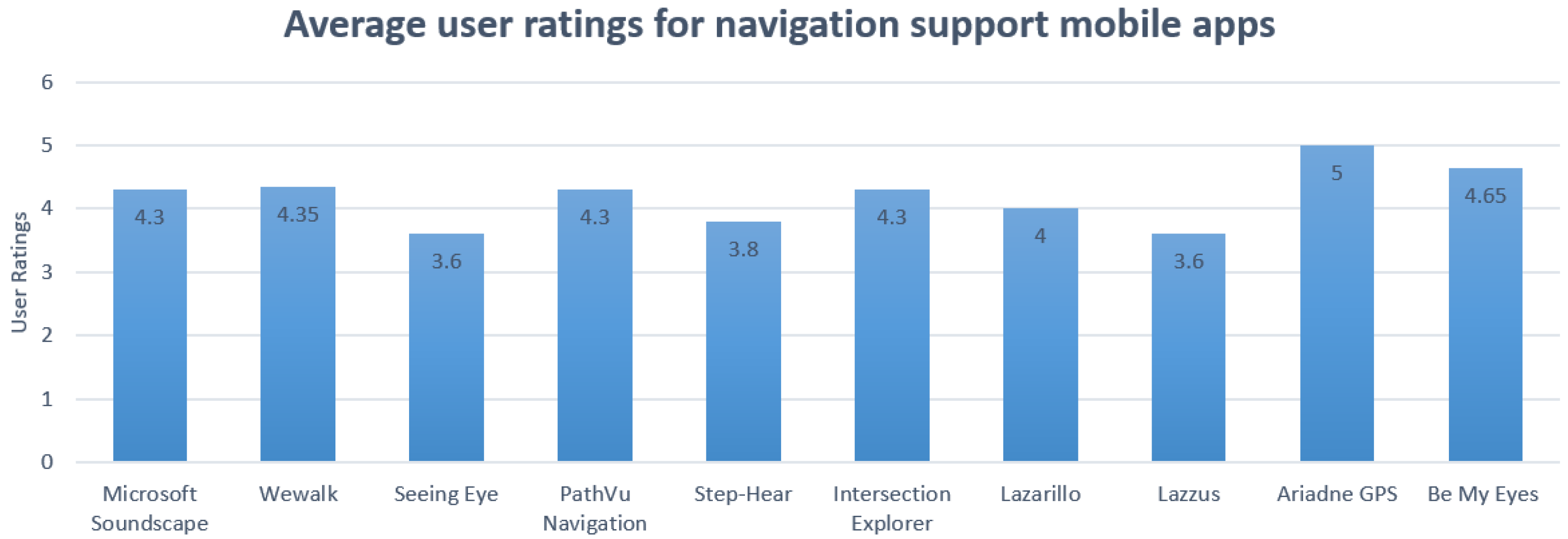 Sensors 21 03103 g004