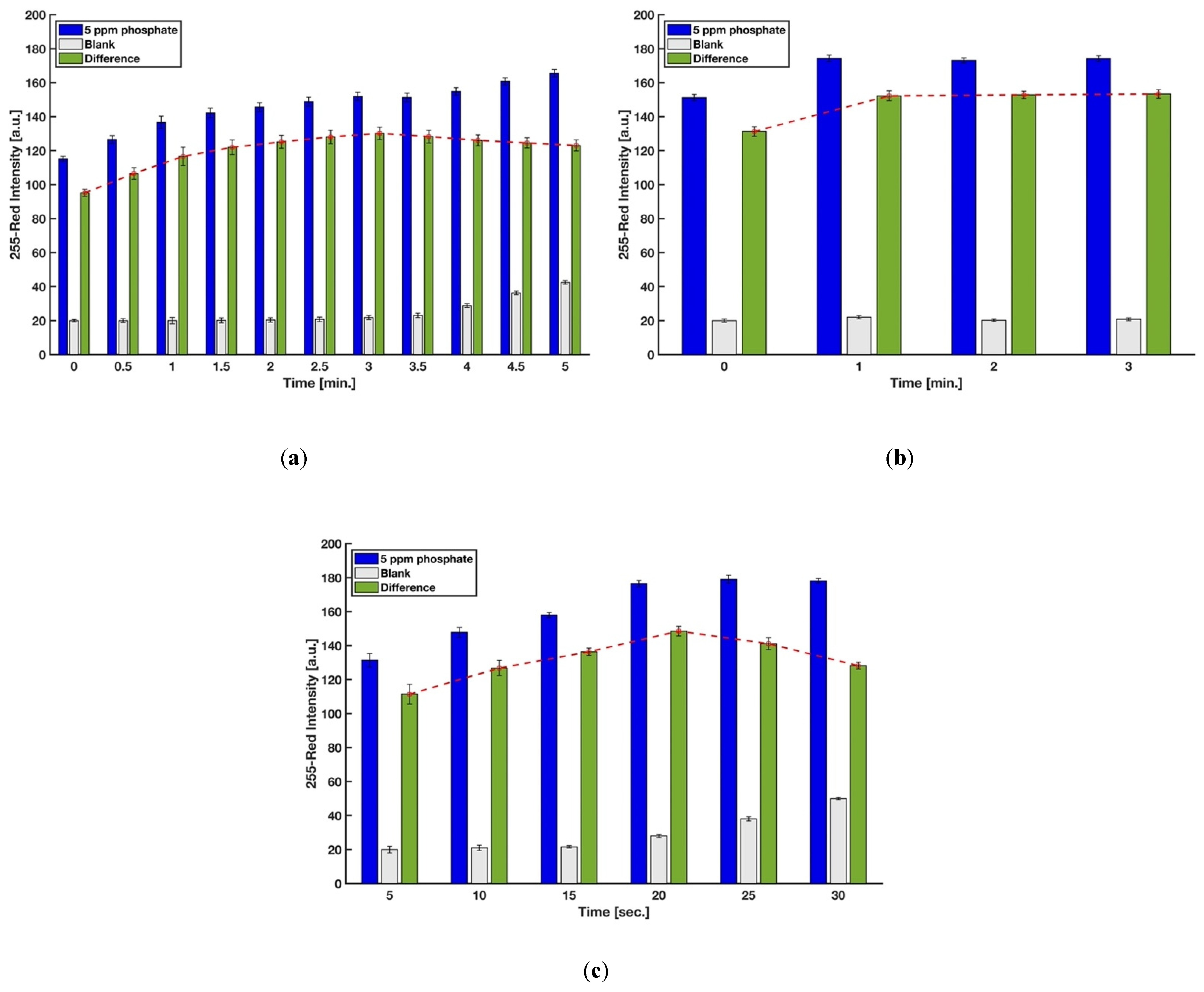 Sensors 21 03125 g005
