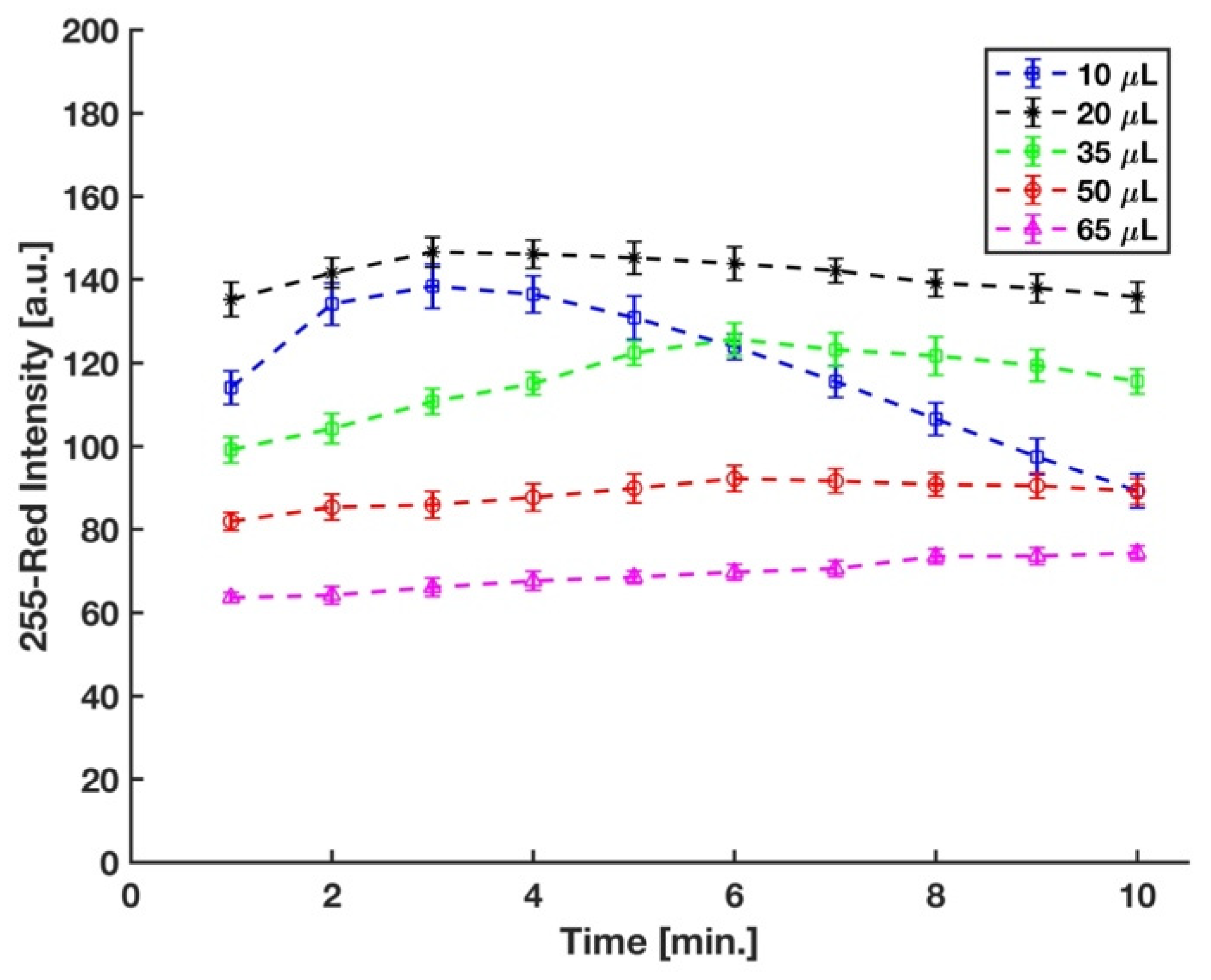 Sensors 21 03125 g006