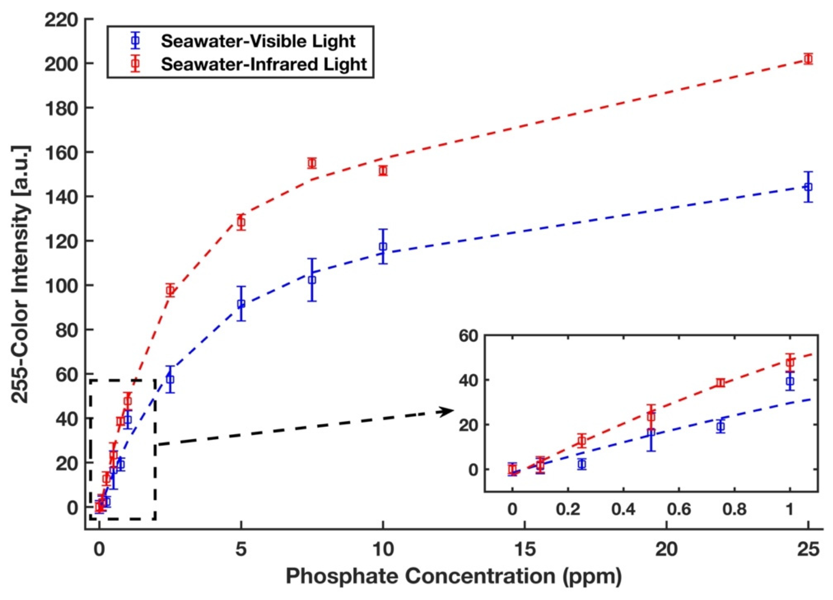 Sensors 21 03125 g009