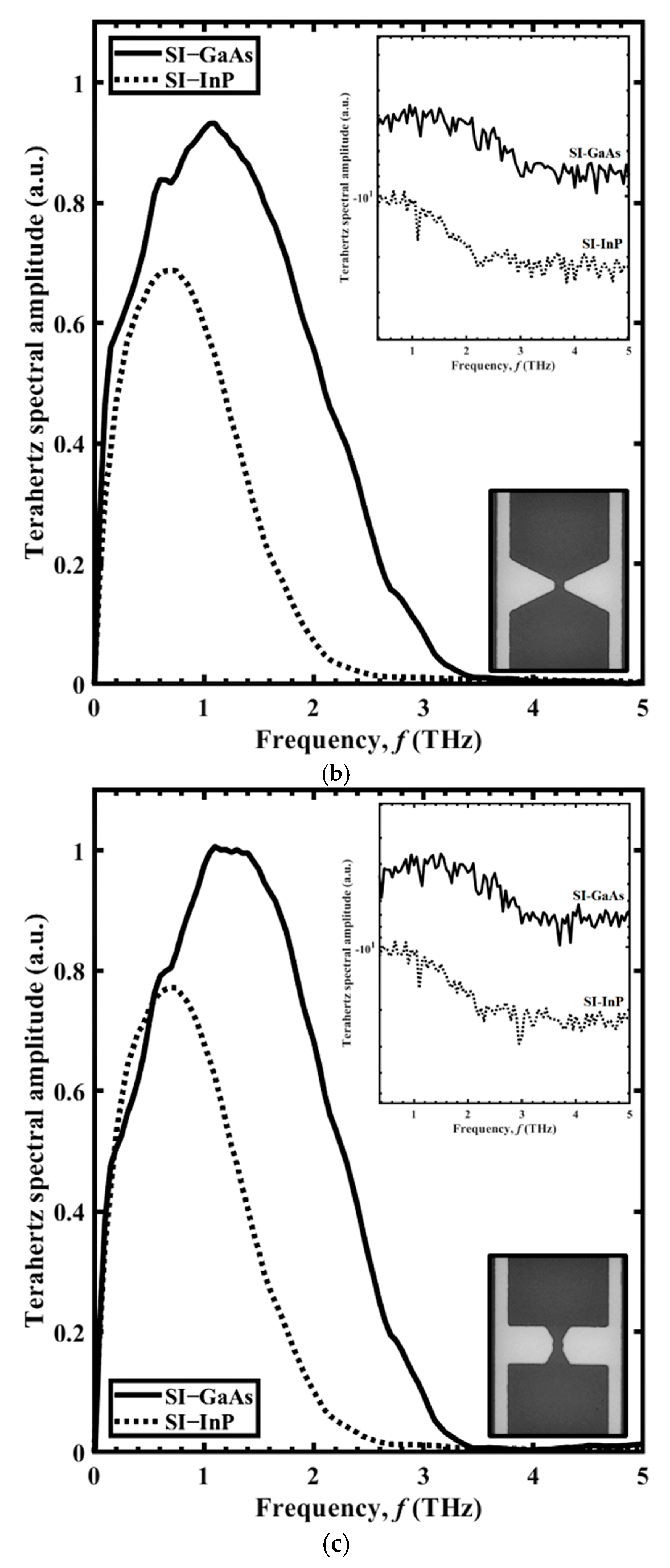 Sensors 21 03131 g005b Sensors 21 03131 g005b