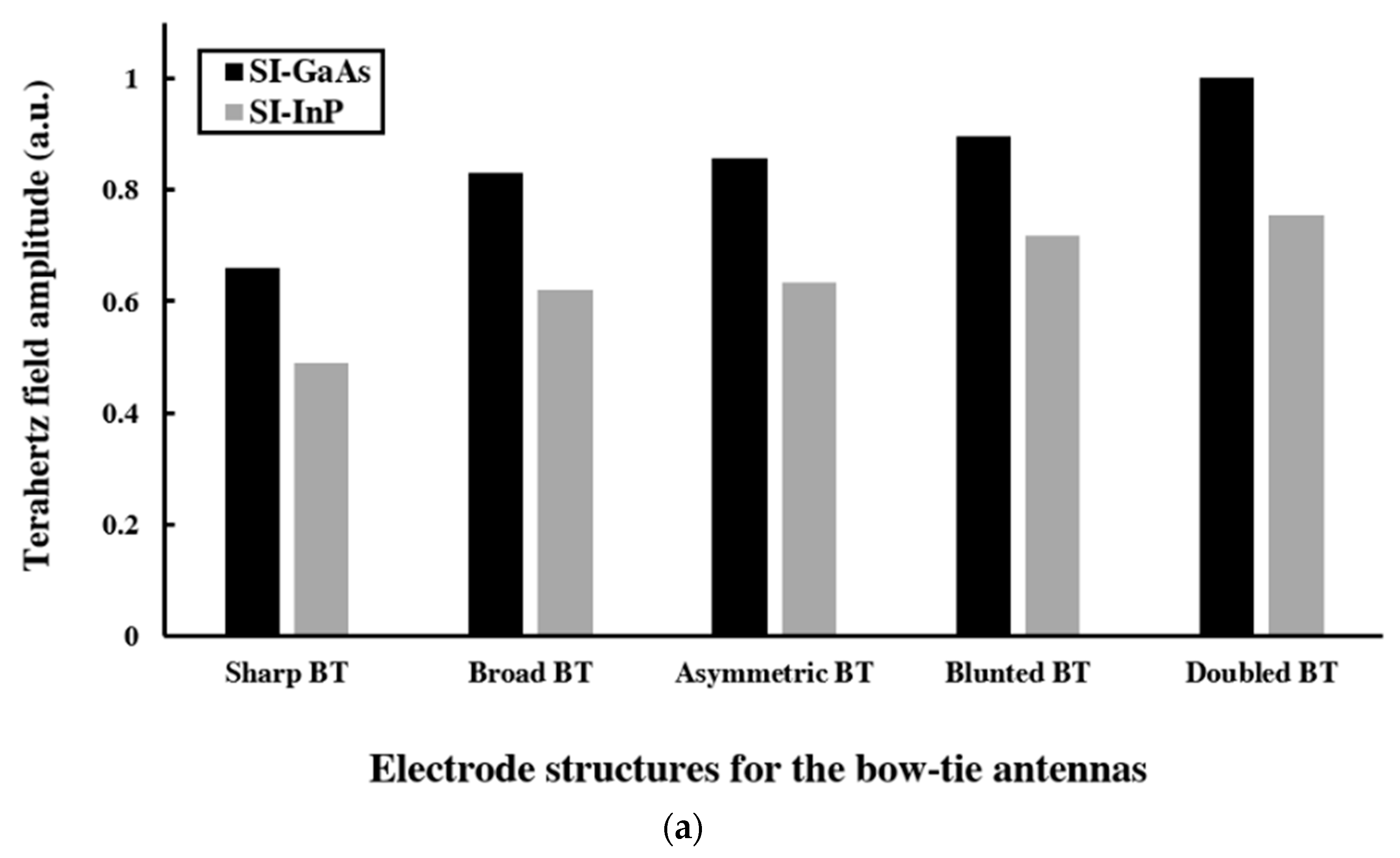 Sensors 21 03131 g006a Sensors 21 03131 g006a