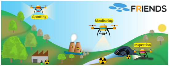 Sensors | Free Full-Text | Radiological Scouting, Monitoring and Inspection  Using Drones