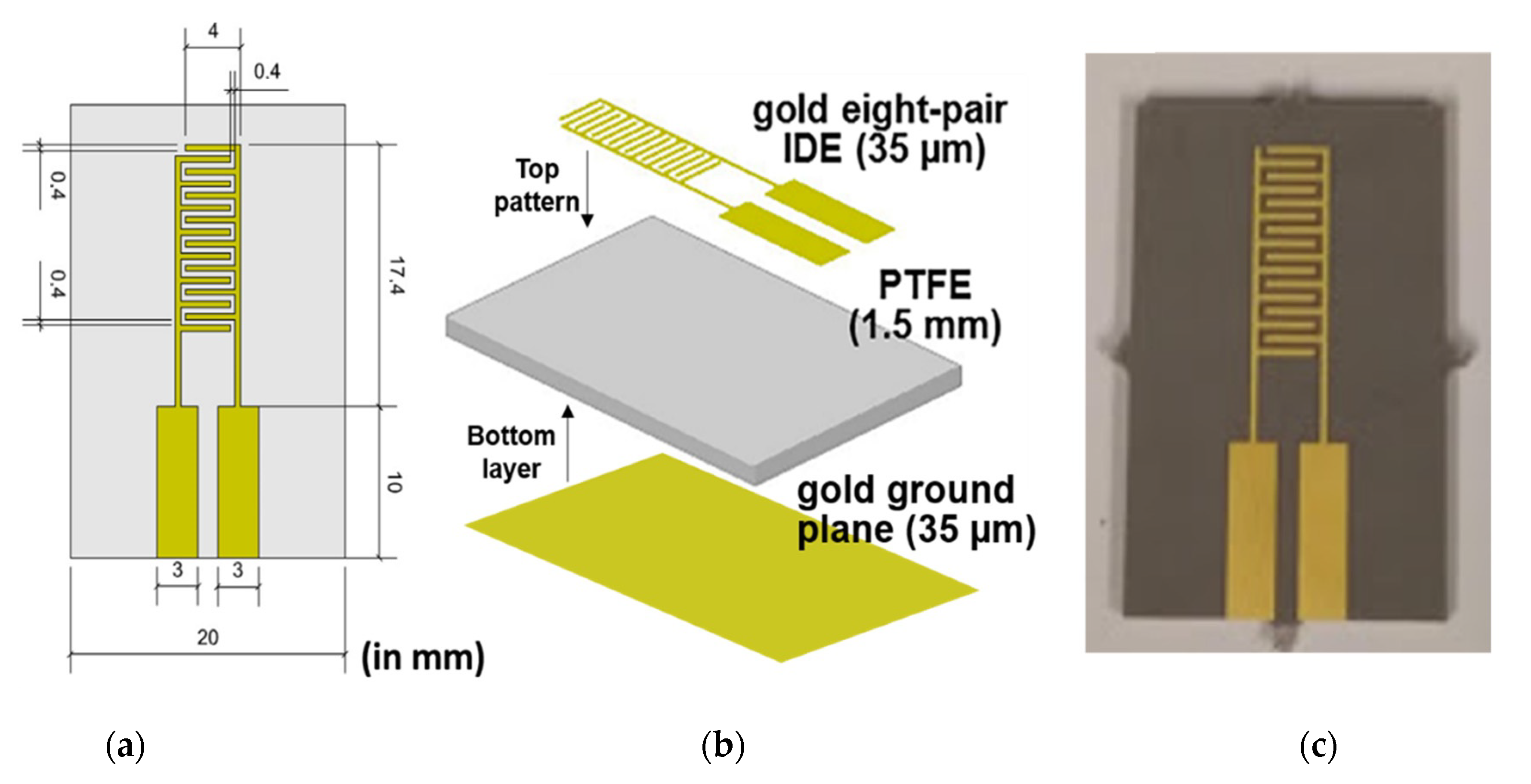 Sensors 21 03147 g005 Sensors 21 03147 g005