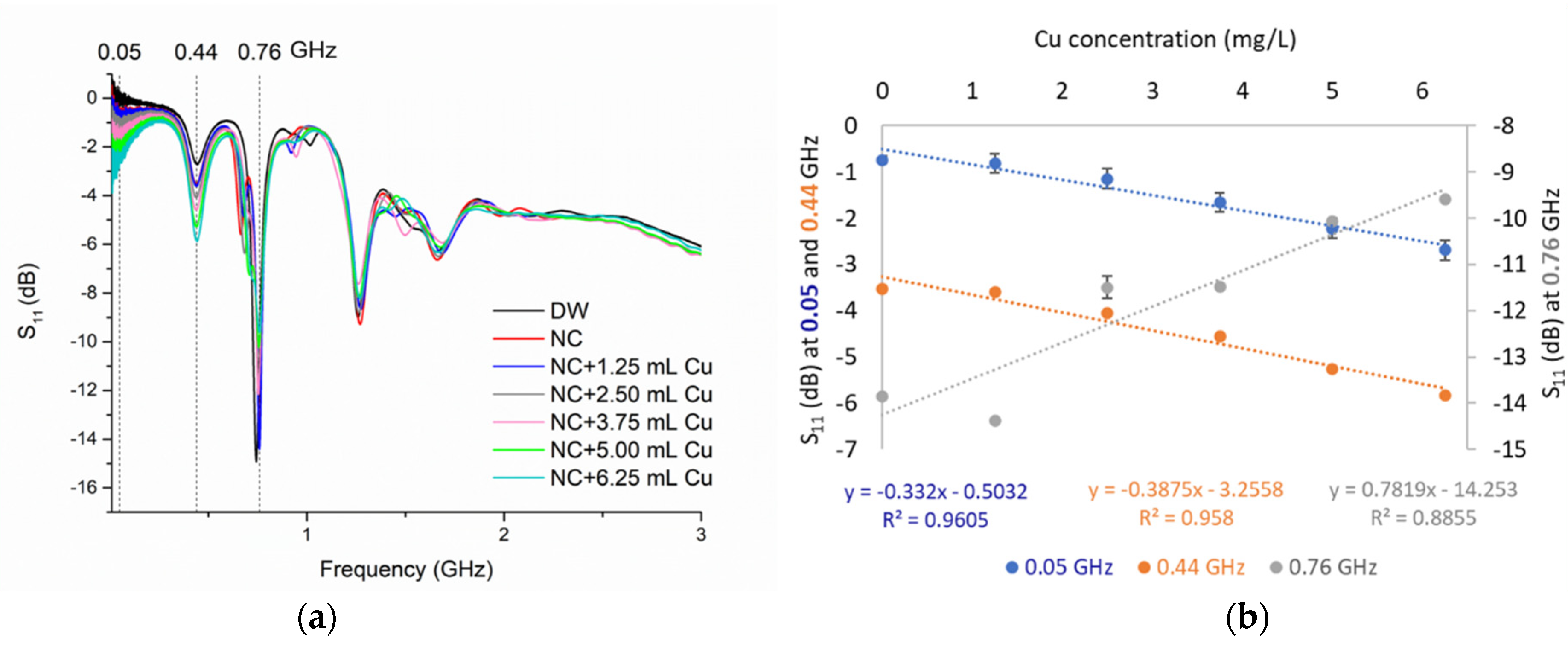 Sensors 21 03147 g009 Sensors 21 03147 g009