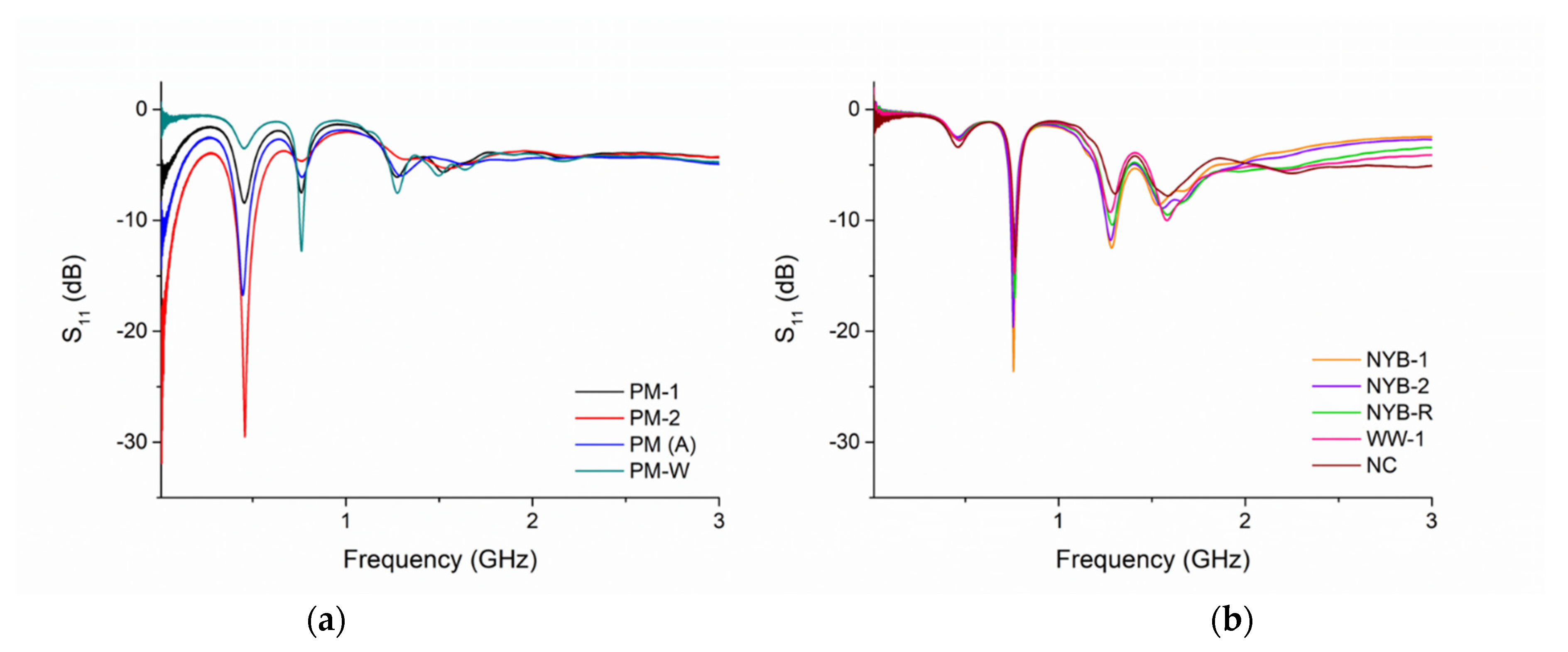 Sensors 21 03147 g010 Sensors 21 03147 g010