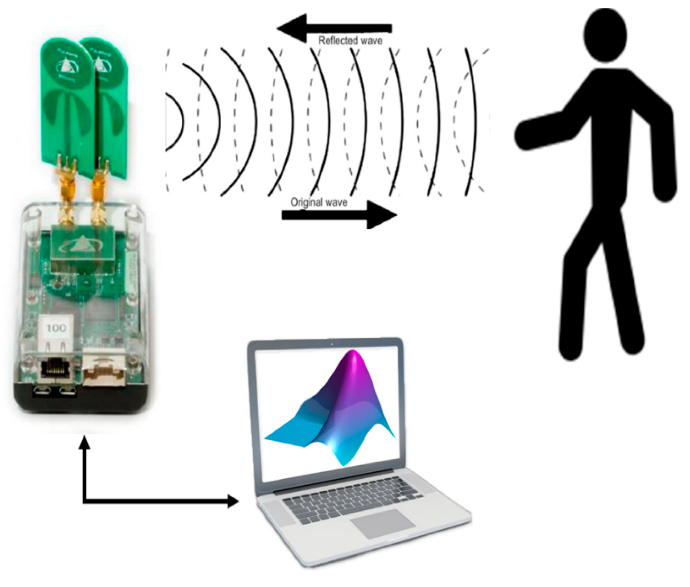Sensors | Free Full-Text | Ultra-Wideband Radar-Based Indoor Activity  Monitoring for Elderly Care