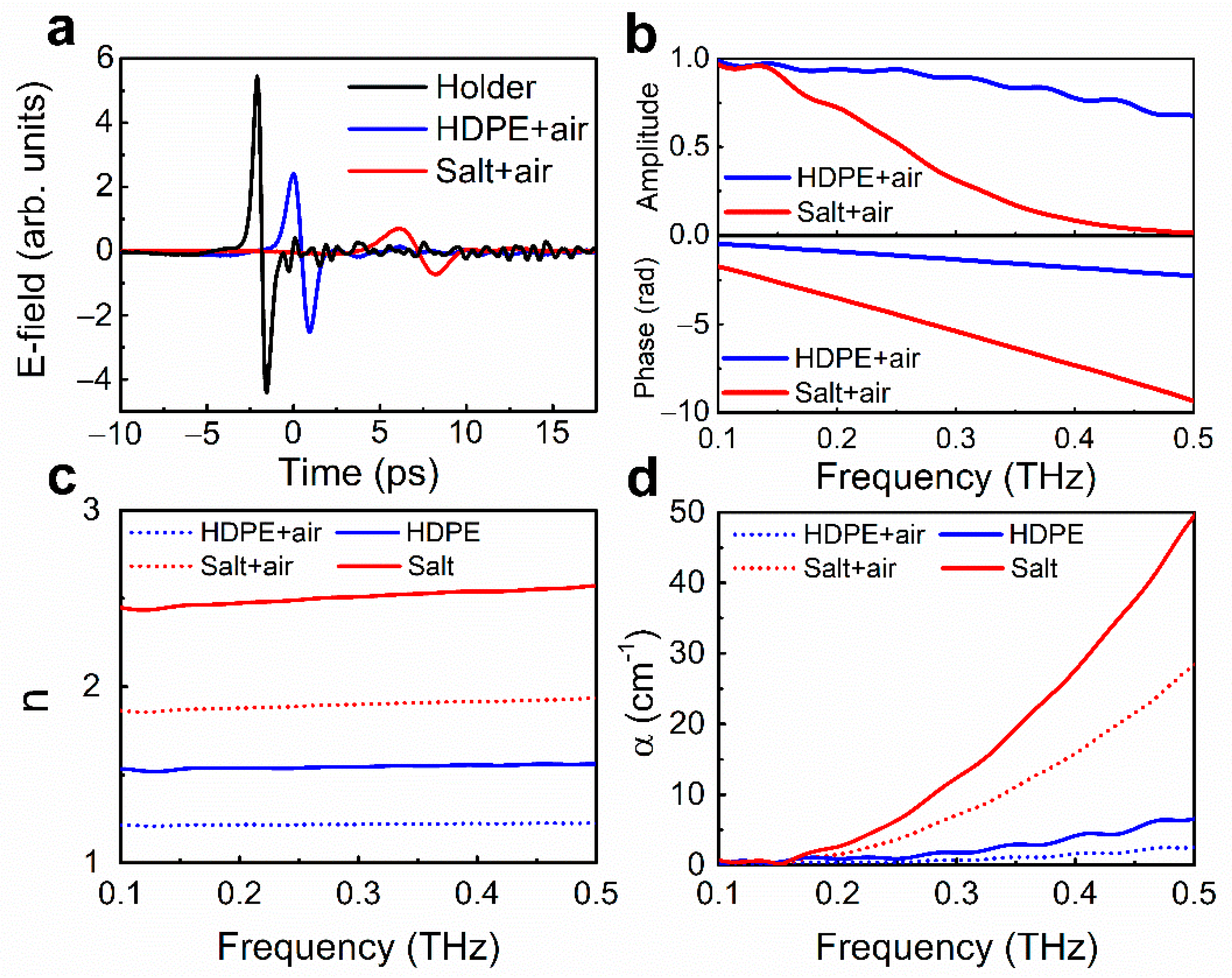 Sensors 21 03161 g002