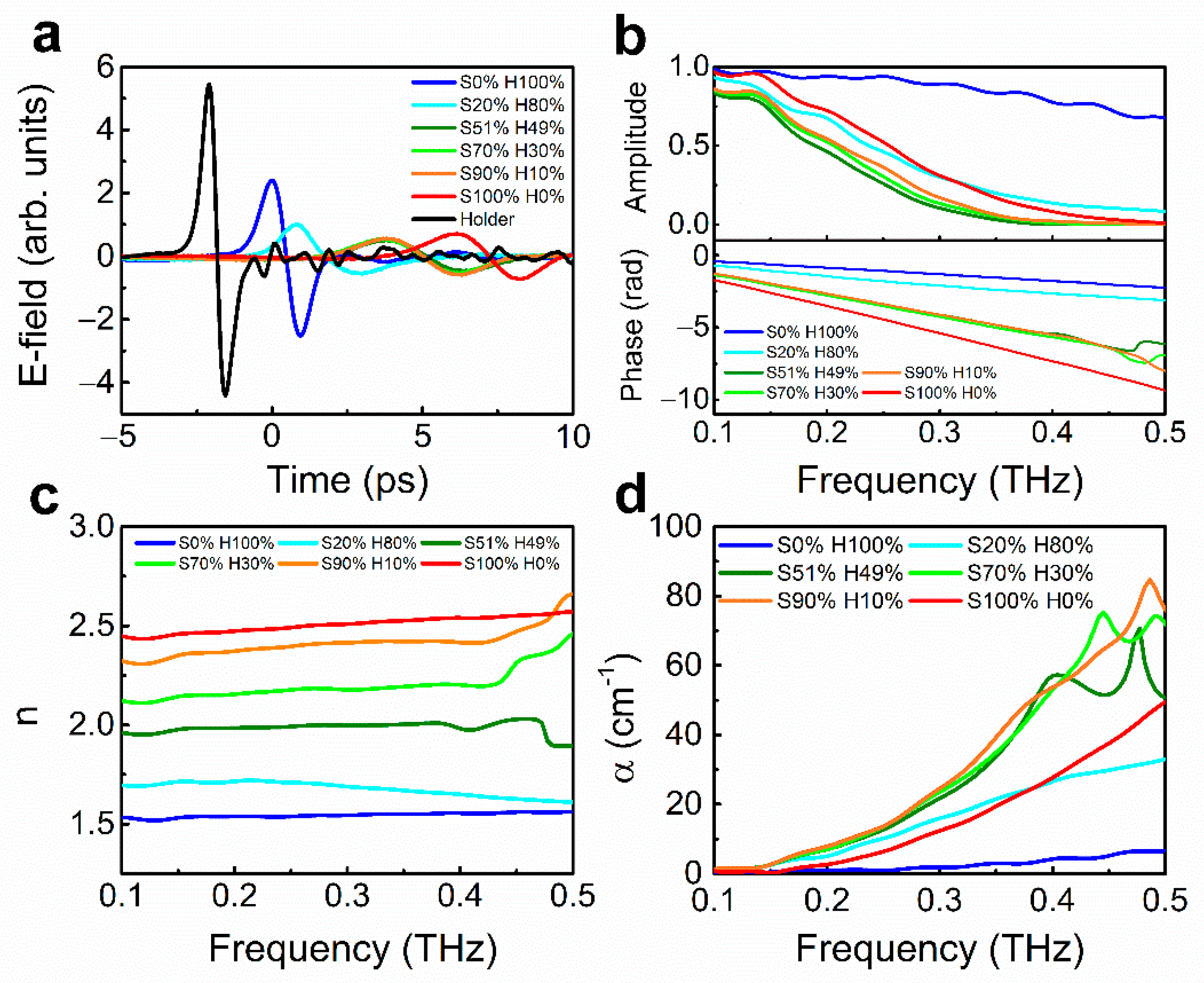 Sensors 21 03161 g003