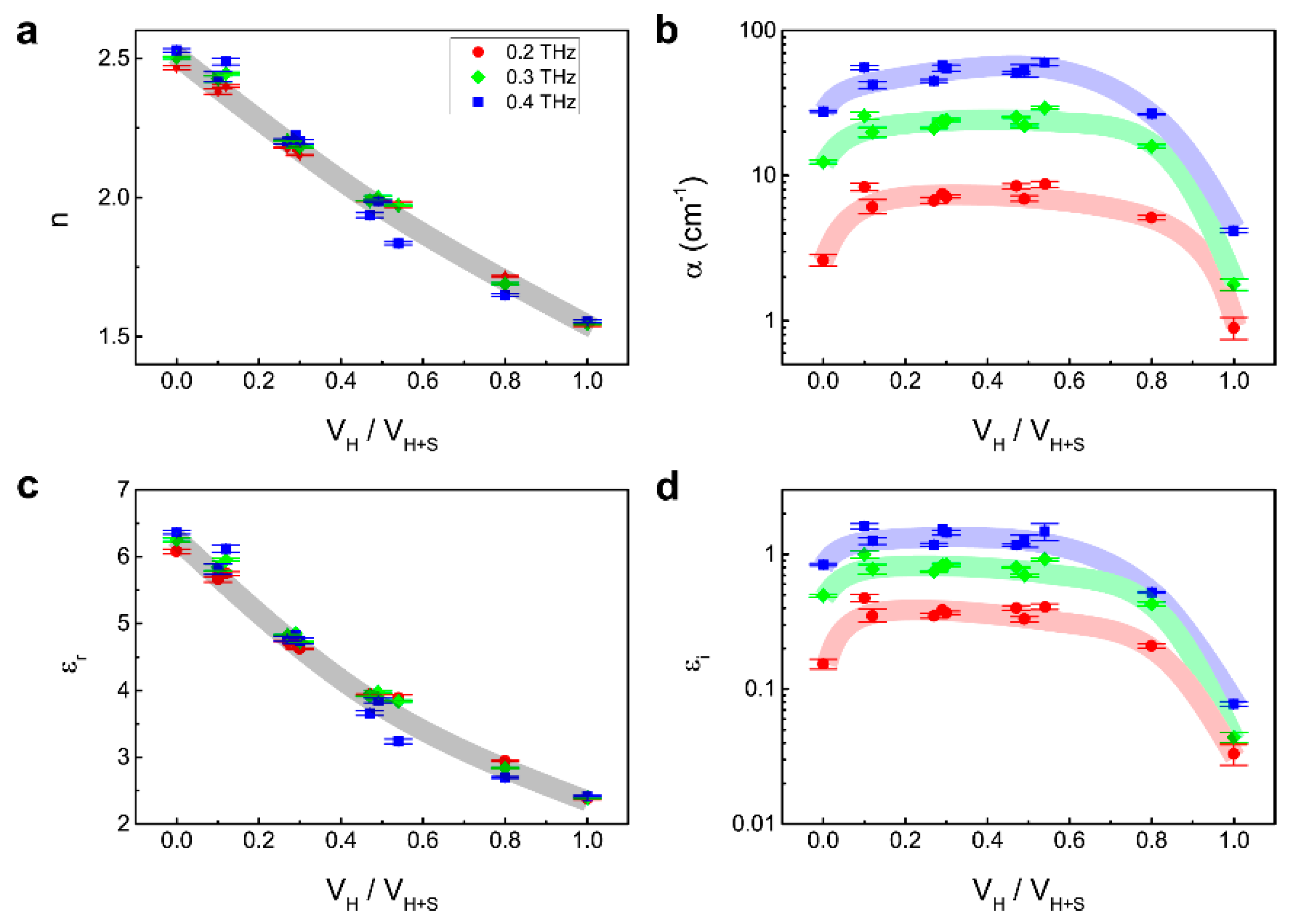 Sensors 21 03161 g004