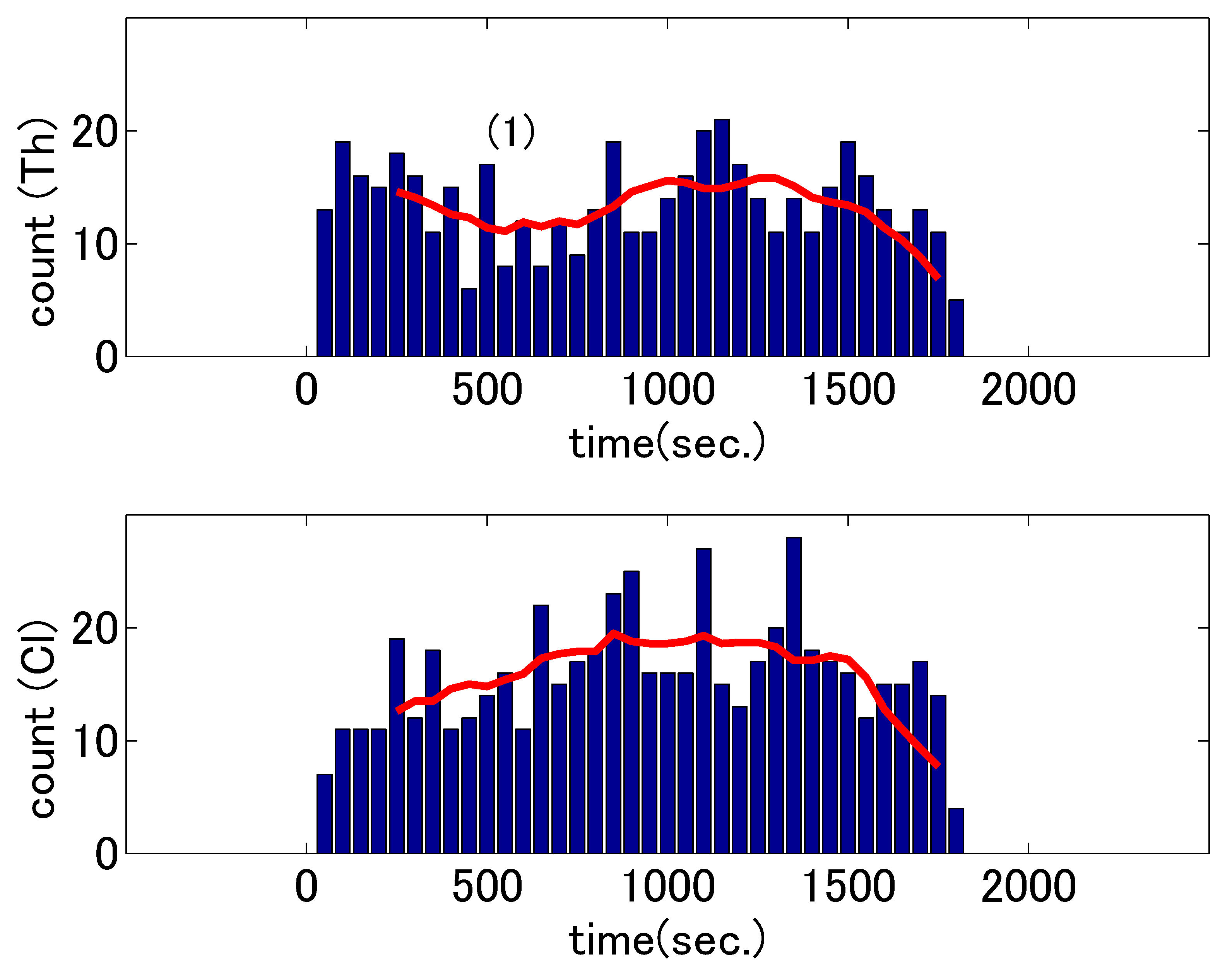 Sensors 21 03162 g004