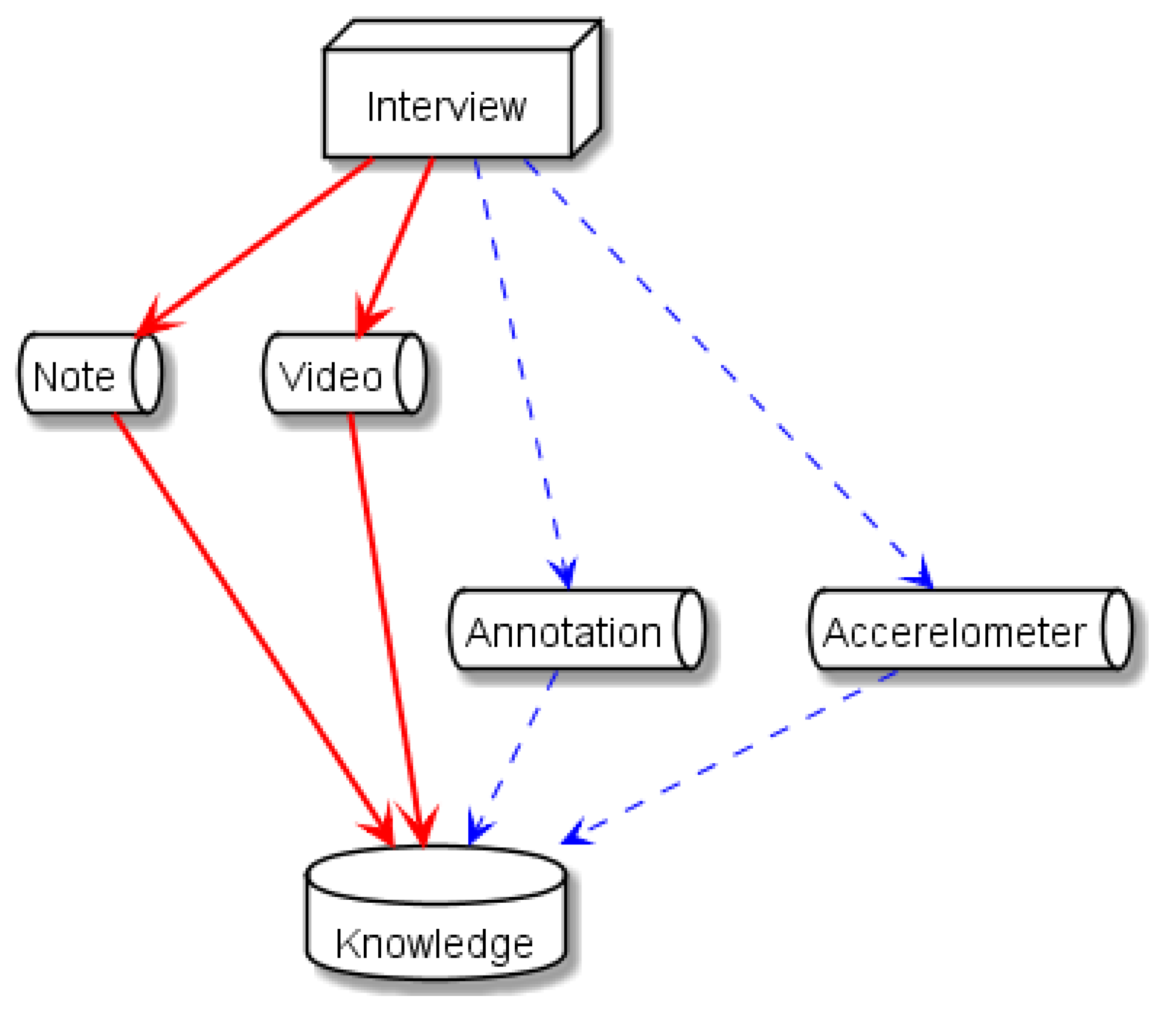 Sensors 21 03162 g007