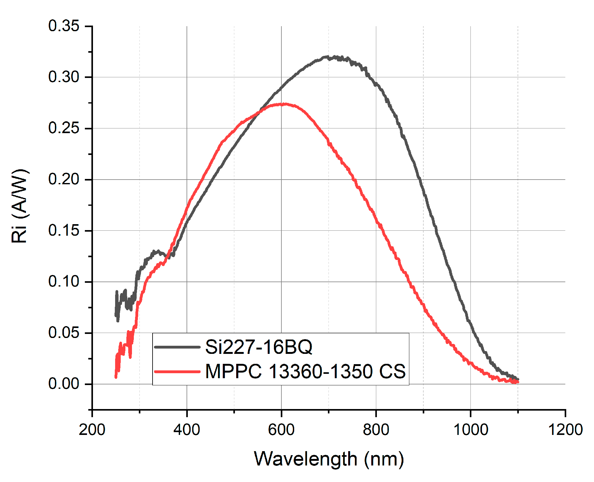 Sensors 21 03165 g001